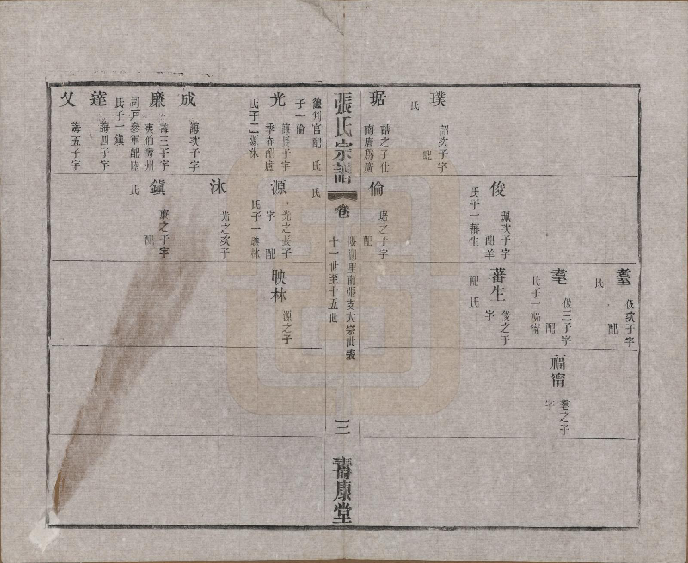 GTJP2138.张.江苏无锡.锡山张氏统谱.民国十一年（1922）_036.pdf_第3页