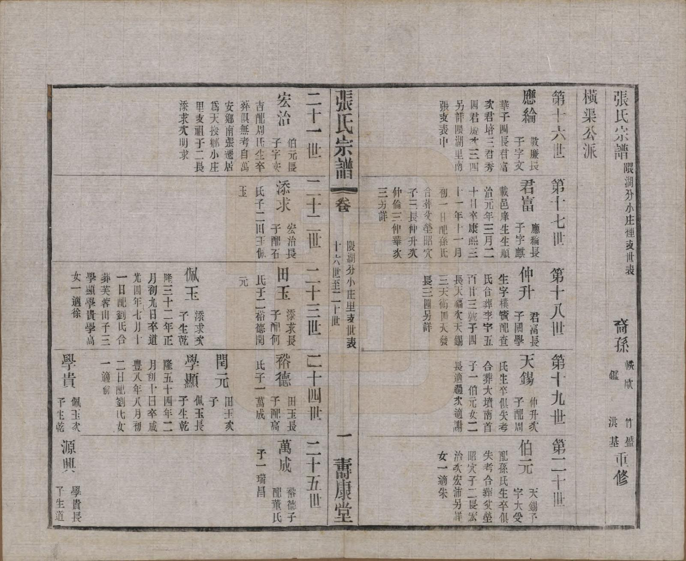 GTJP2138.张.江苏无锡.锡山张氏统谱.民国十一年（1922）_037.pdf_第1页