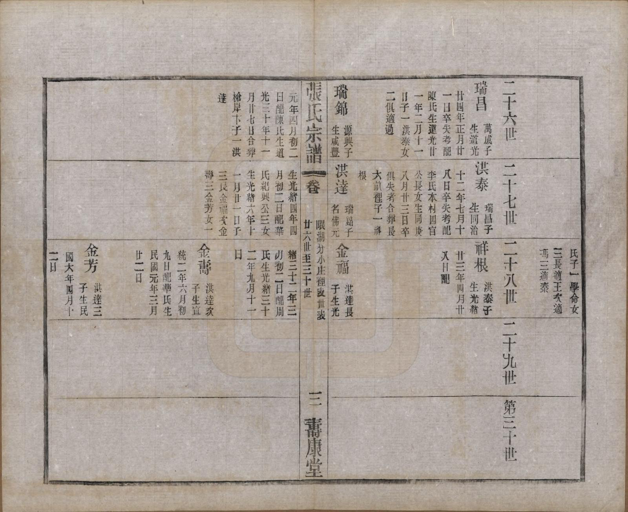 GTJP2138.张.江苏无锡.锡山张氏统谱.民国十一年（1922）_037.pdf_第3页