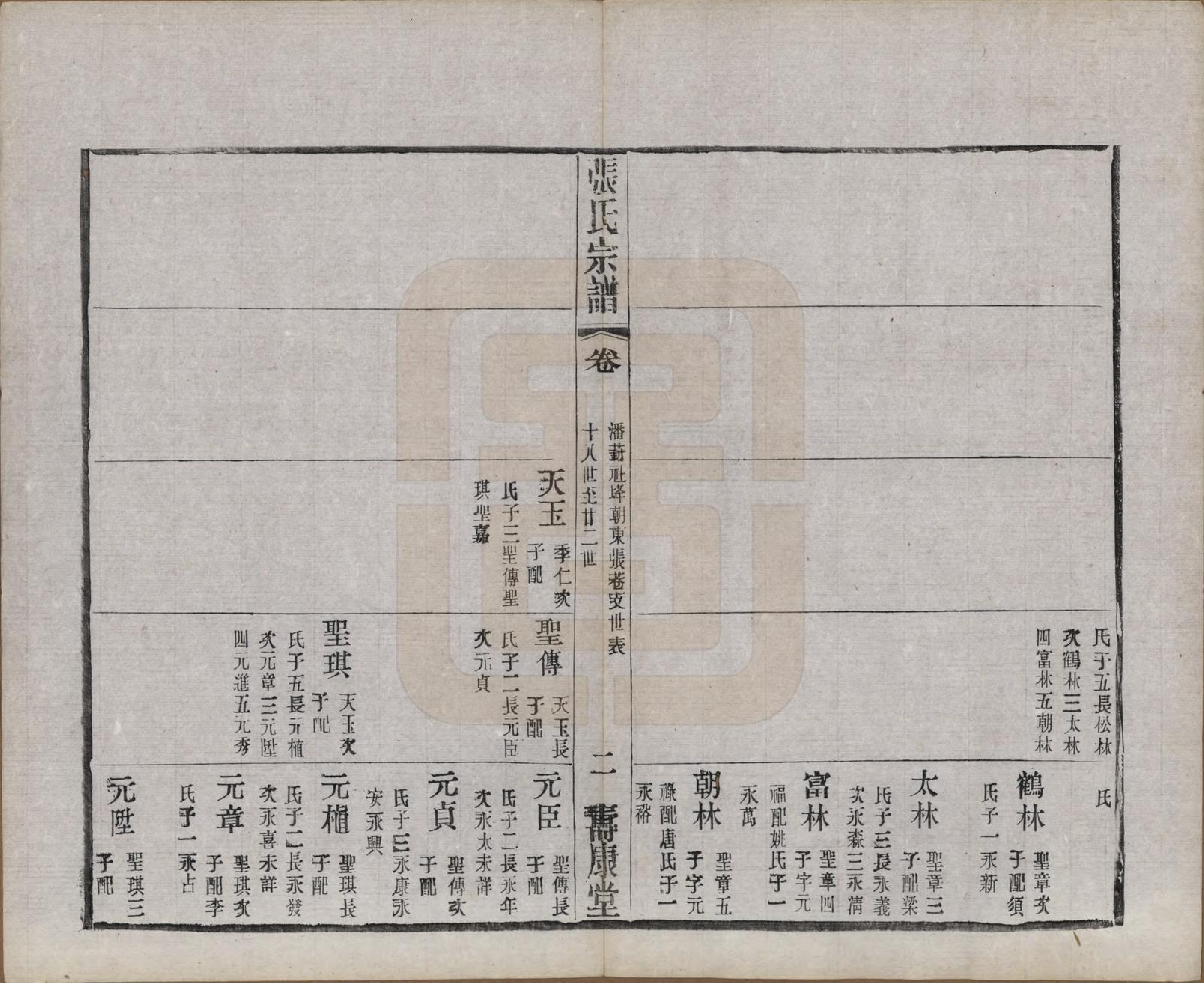 GTJP2138.张.江苏无锡.锡山张氏统谱.民国十一年（1922）_040.pdf_第2页