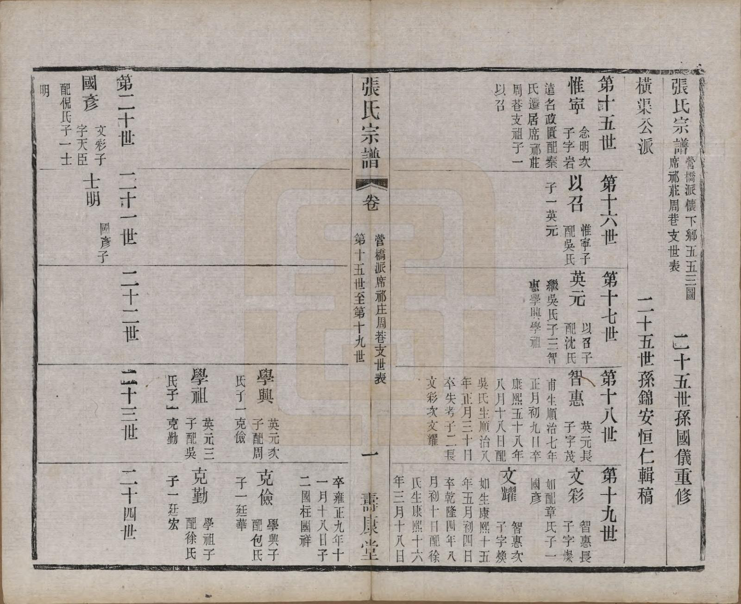 GTJP2138.张.江苏无锡.锡山张氏统谱.民国十一年（1922）_041.pdf_第1页