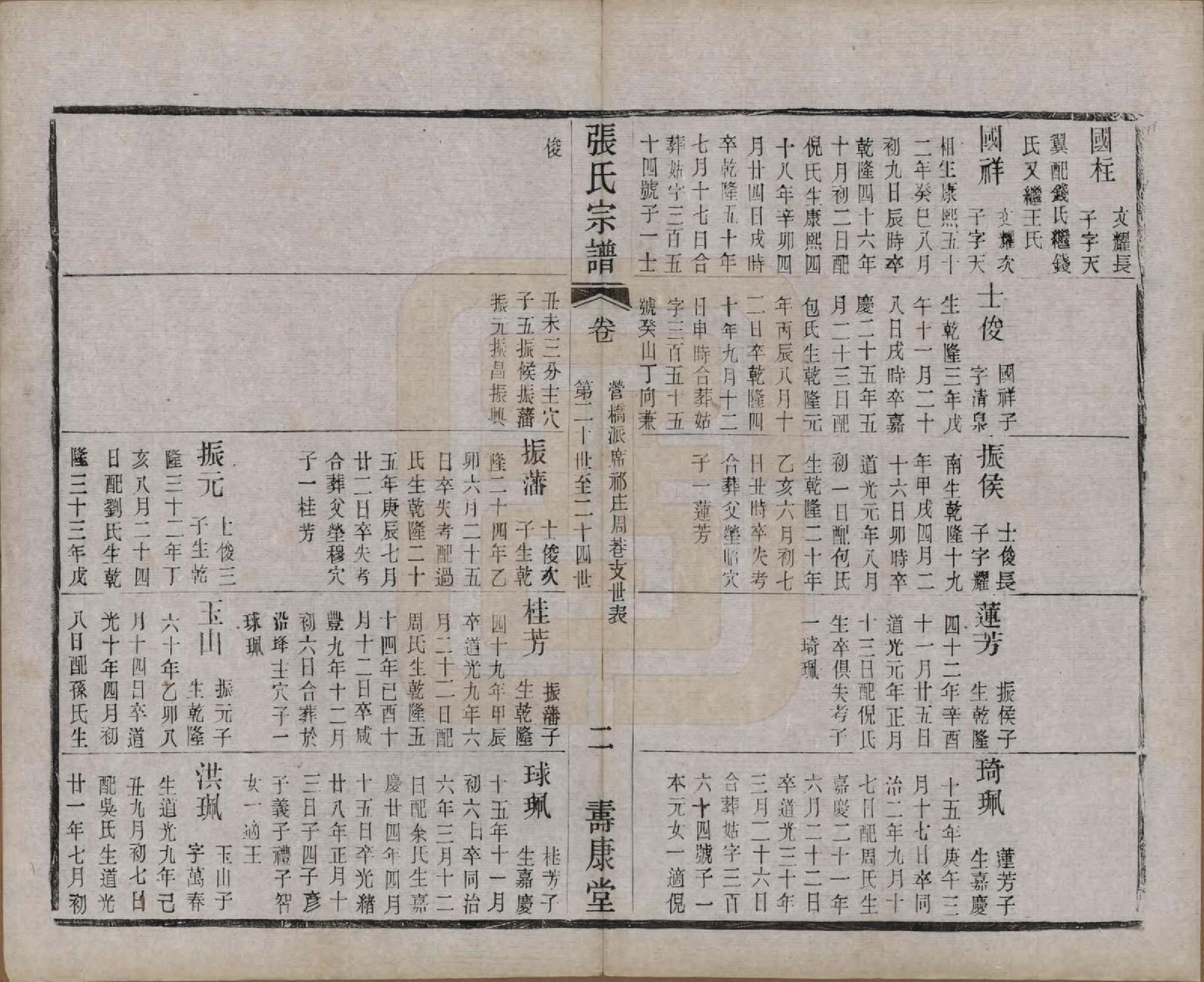 GTJP2138.张.江苏无锡.锡山张氏统谱.民国十一年（1922）_041.pdf_第2页