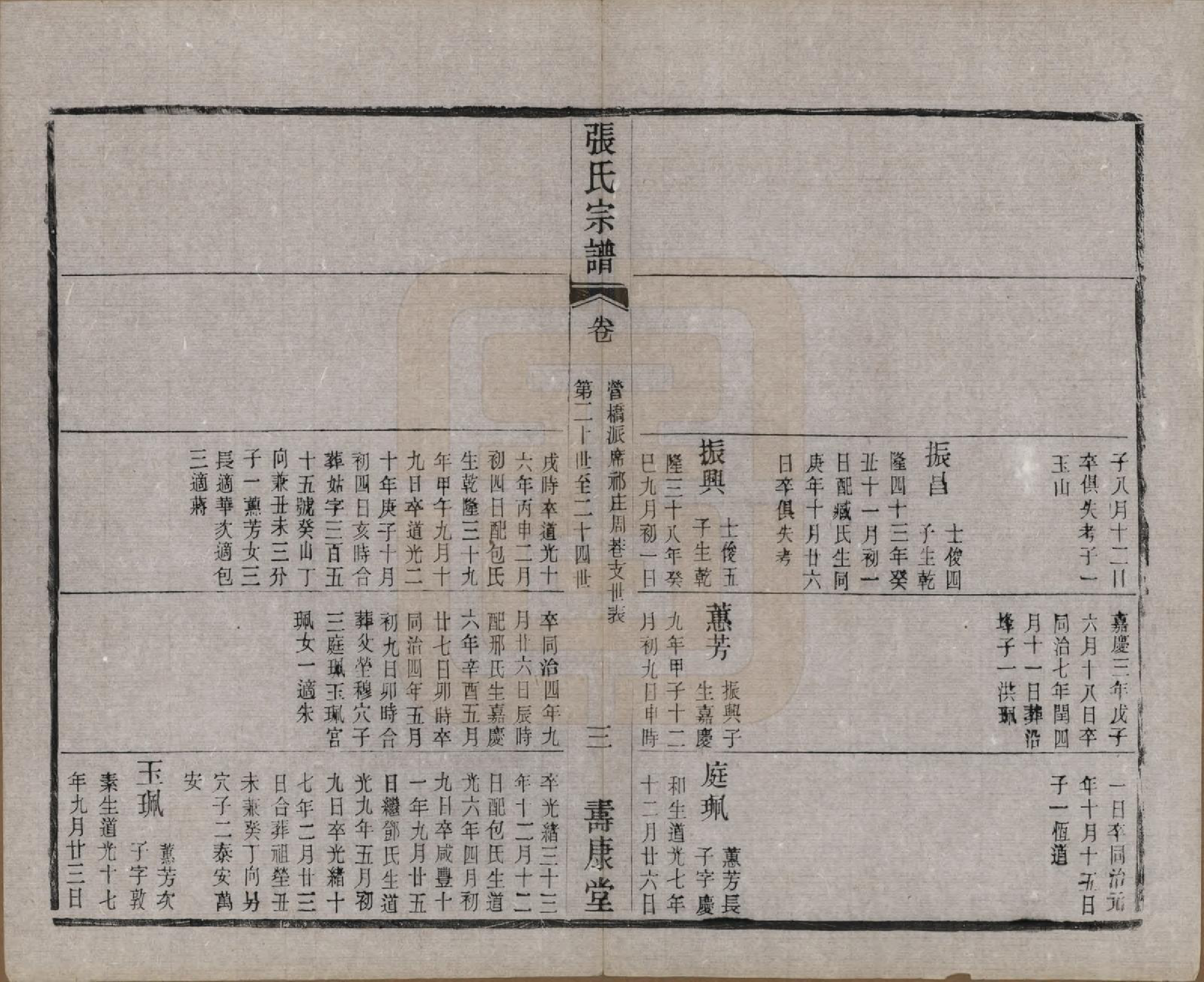 GTJP2138.张.江苏无锡.锡山张氏统谱.民国十一年（1922）_041.pdf_第3页