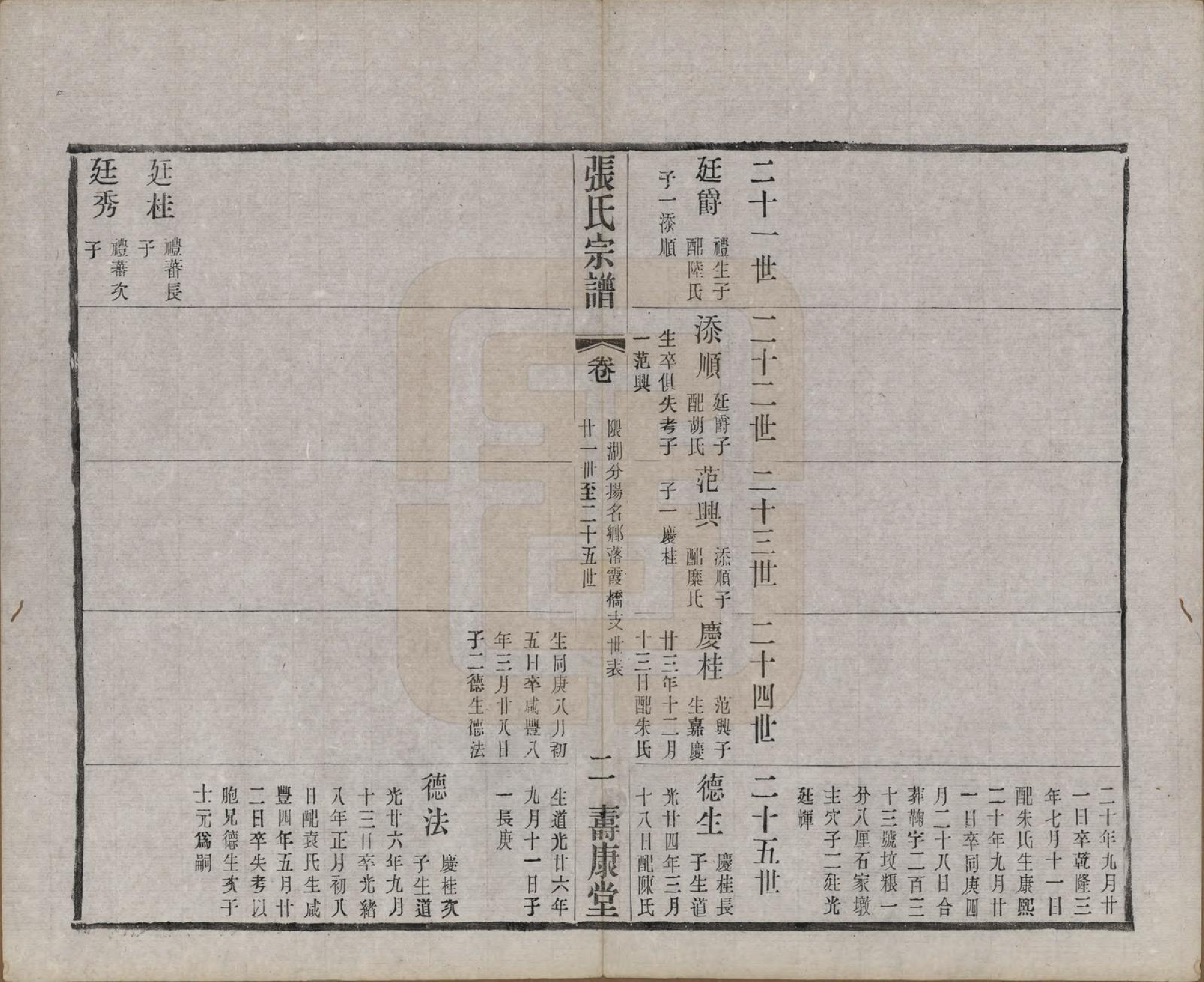 GTJP2138.张.江苏无锡.锡山张氏统谱.民国十一年（1922）_042.pdf_第2页