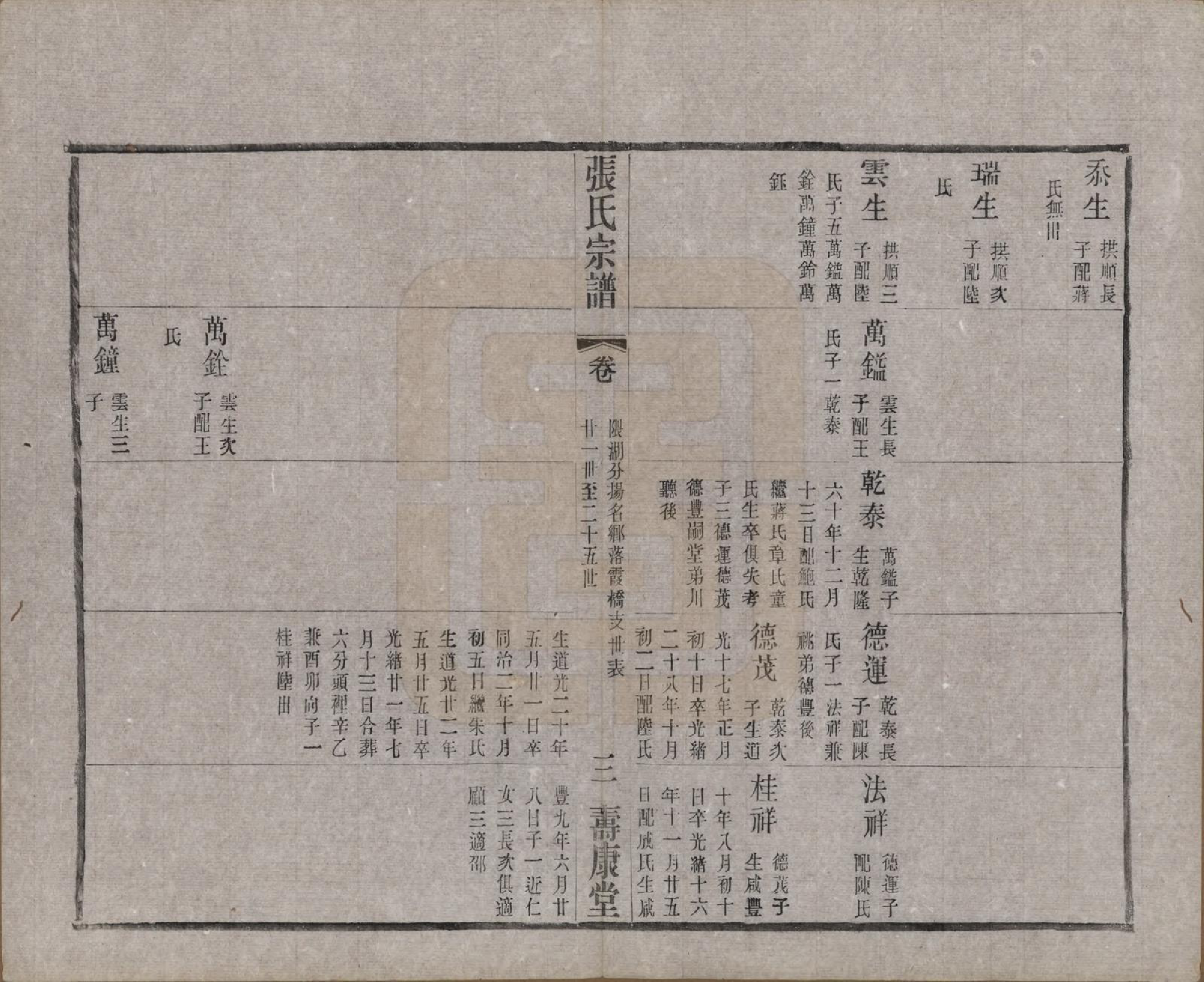 GTJP2138.张.江苏无锡.锡山张氏统谱.民国十一年（1922）_042.pdf_第3页