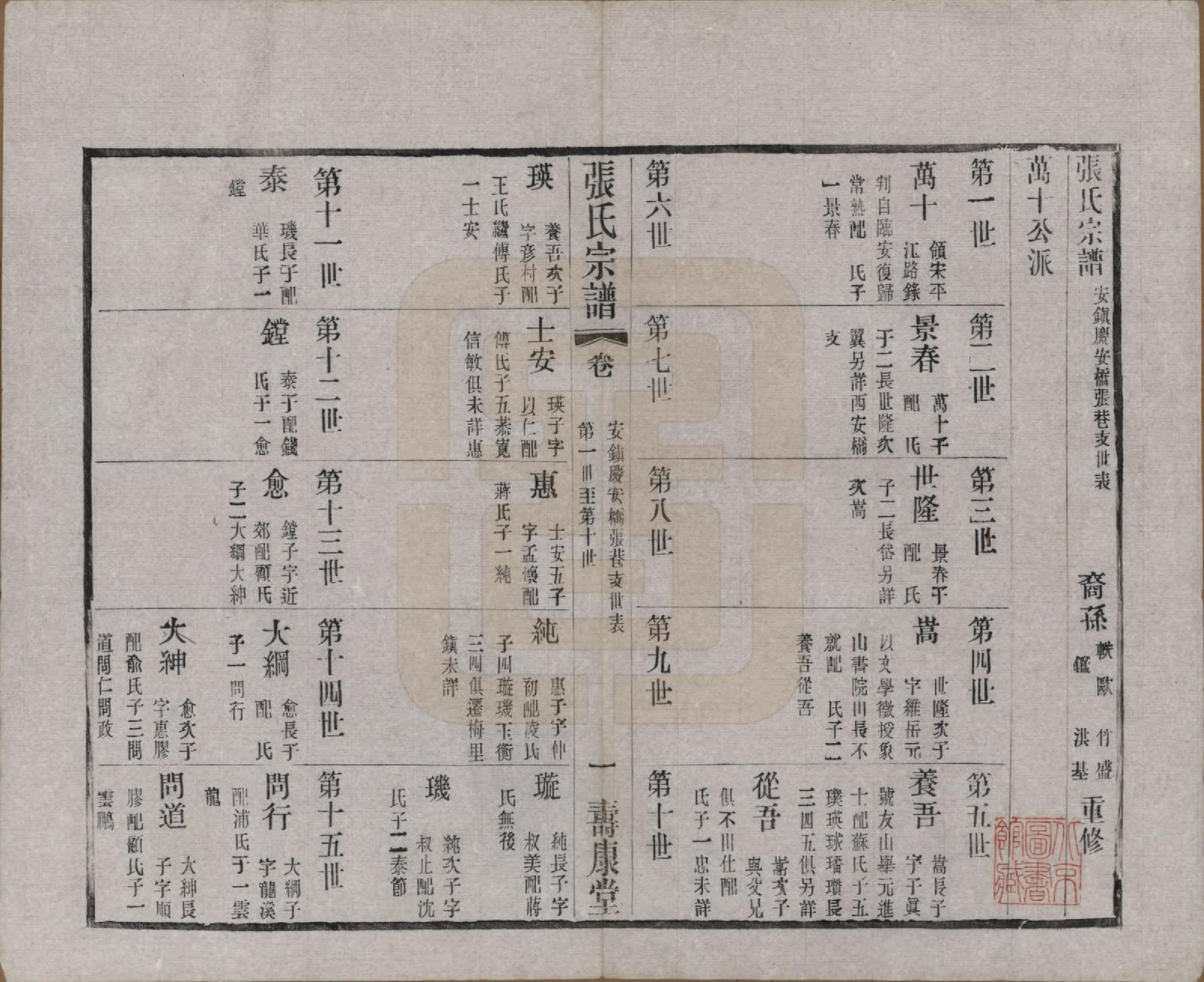 GTJP2138.张.江苏无锡.锡山张氏统谱.民国十一年（1922）_301.pdf_第1页