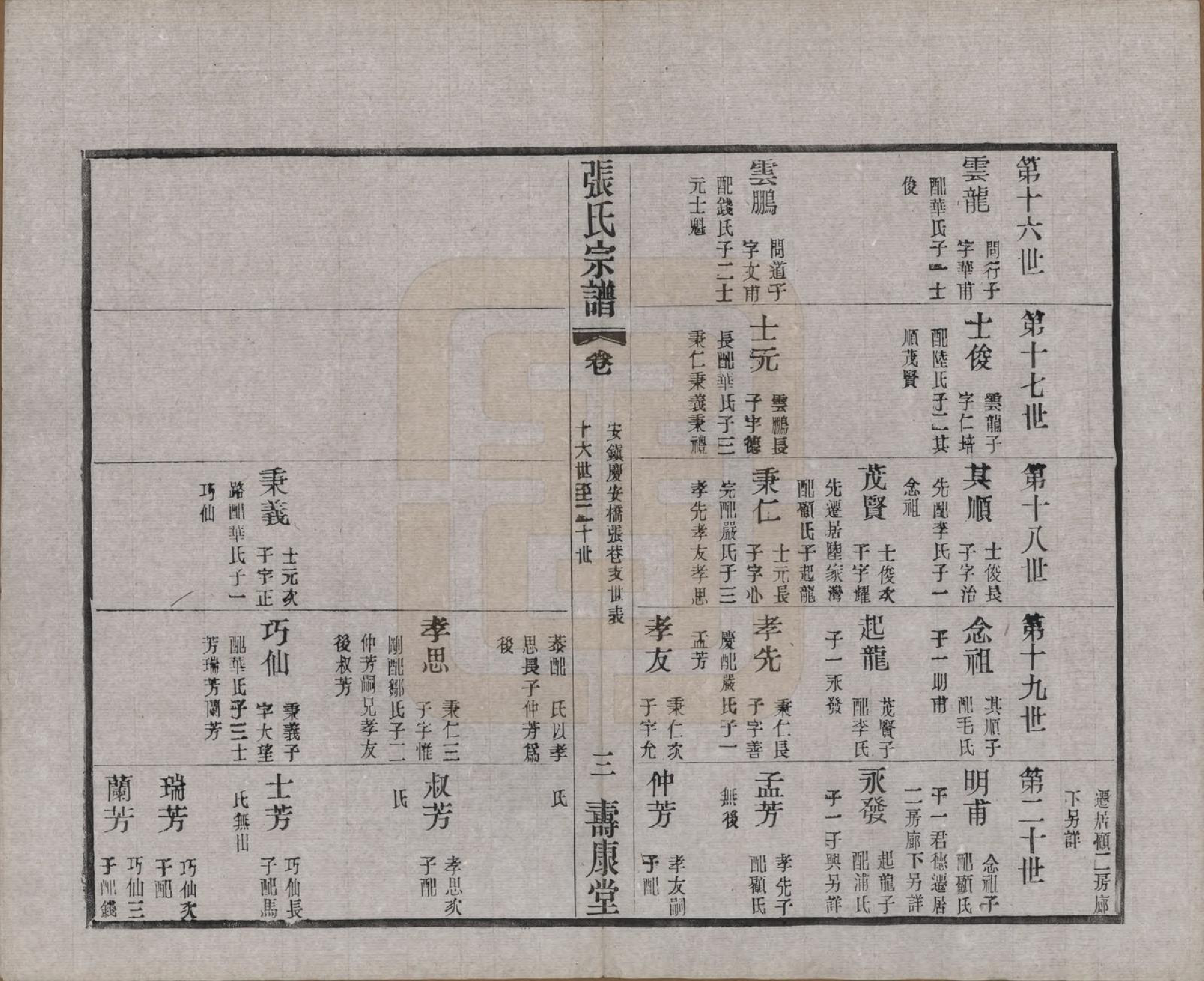 GTJP2138.张.江苏无锡.锡山张氏统谱.民国十一年（1922）_301.pdf_第3页