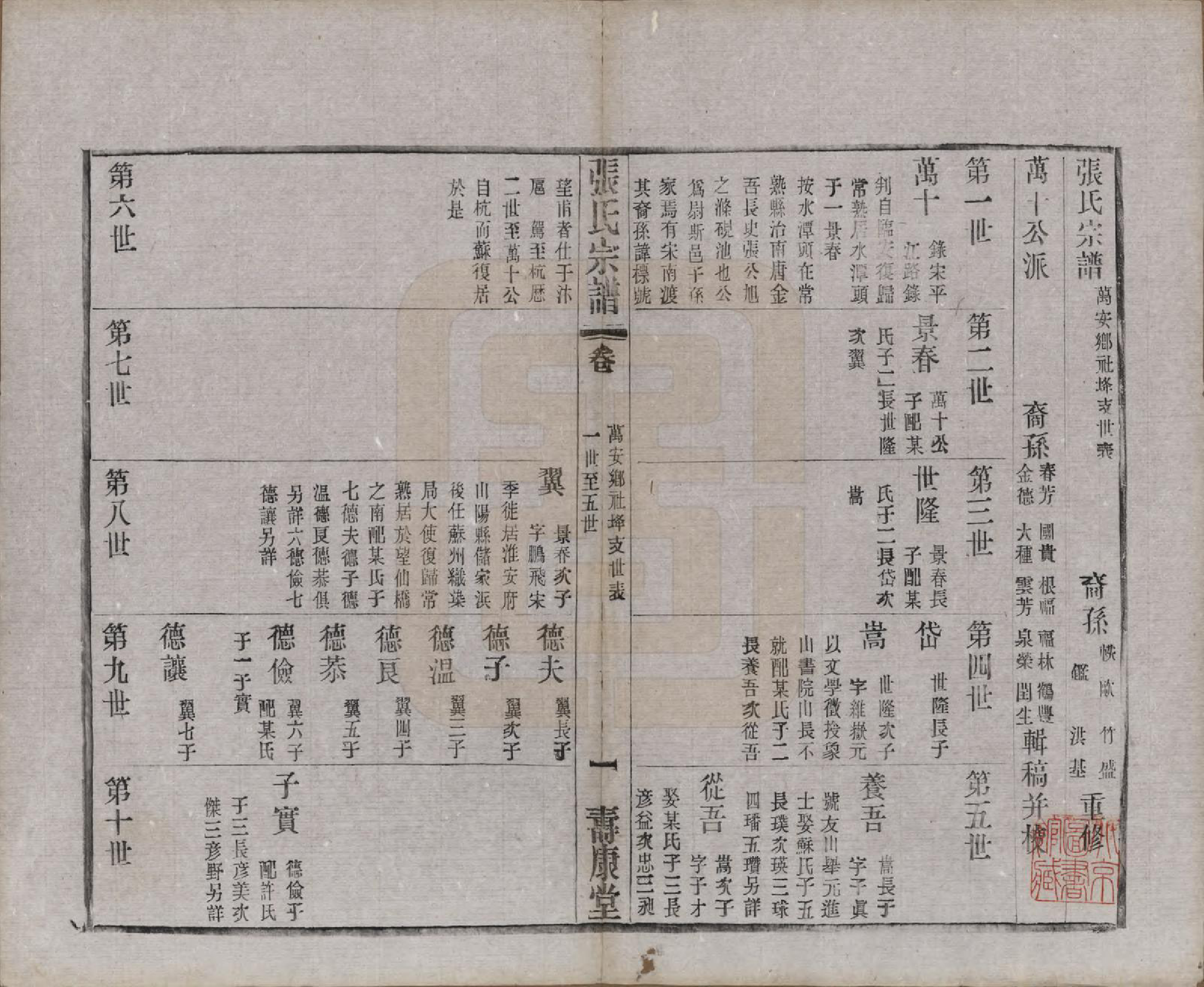 GTJP2138.张.江苏无锡.锡山张氏统谱.民国十一年（1922）_302.pdf_第1页