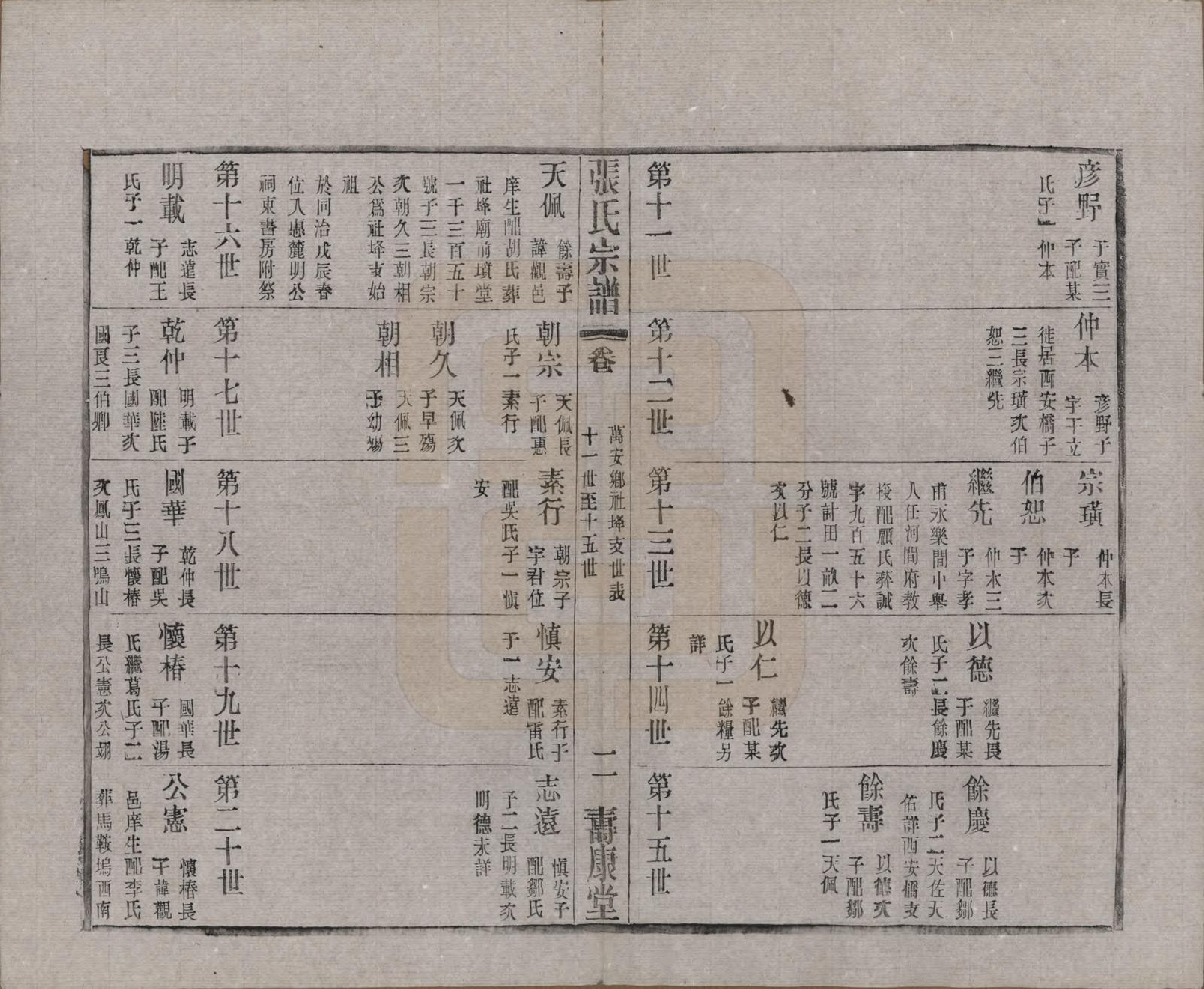 GTJP2138.张.江苏无锡.锡山张氏统谱.民国十一年（1922）_302.pdf_第2页