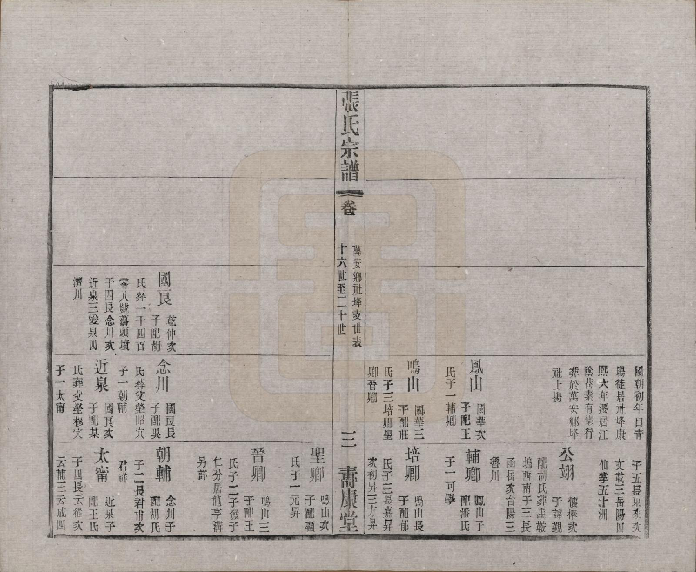 GTJP2138.张.江苏无锡.锡山张氏统谱.民国十一年（1922）_302.pdf_第3页