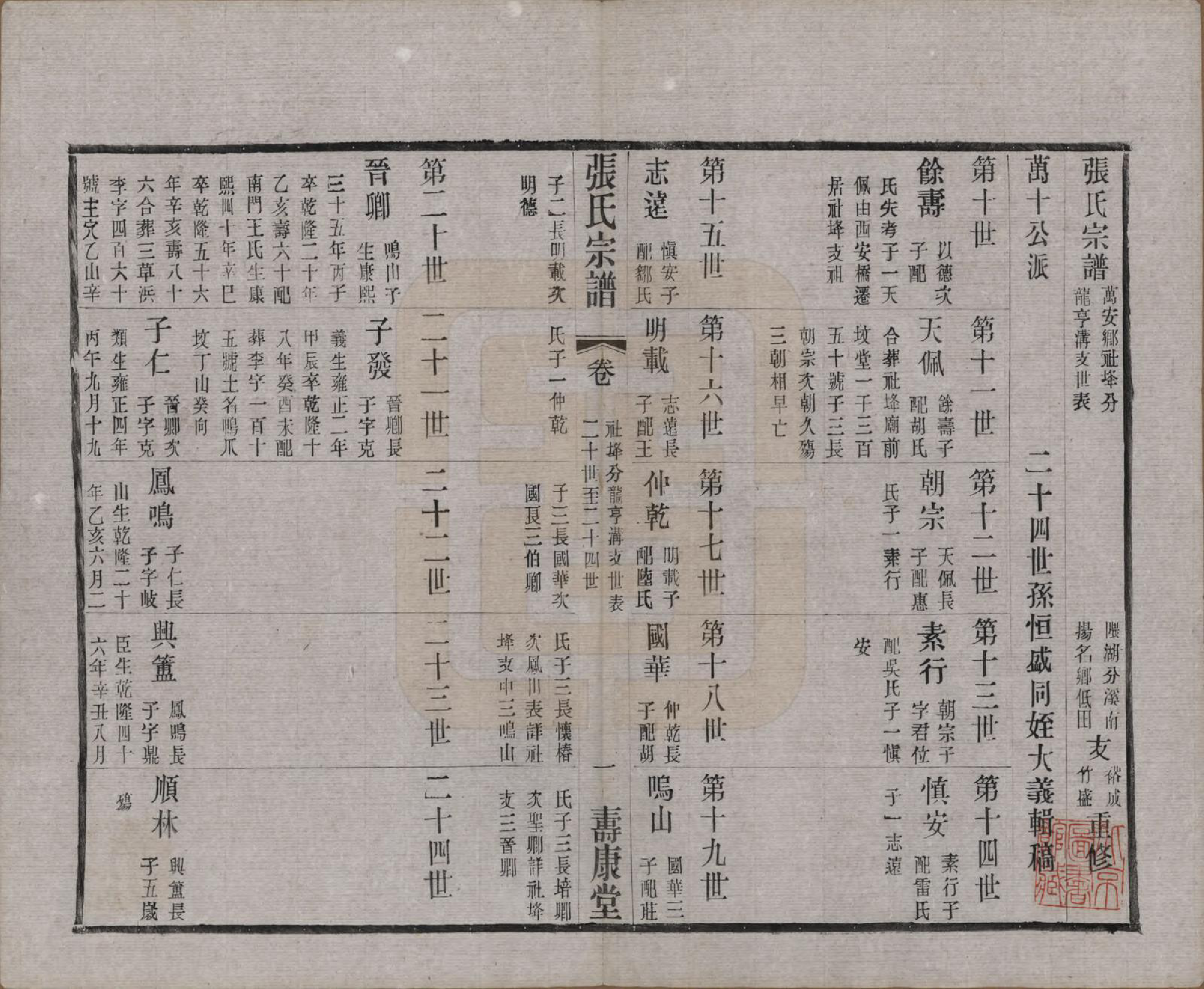 GTJP2138.张.江苏无锡.锡山张氏统谱.民国十一年（1922）_303.pdf_第1页