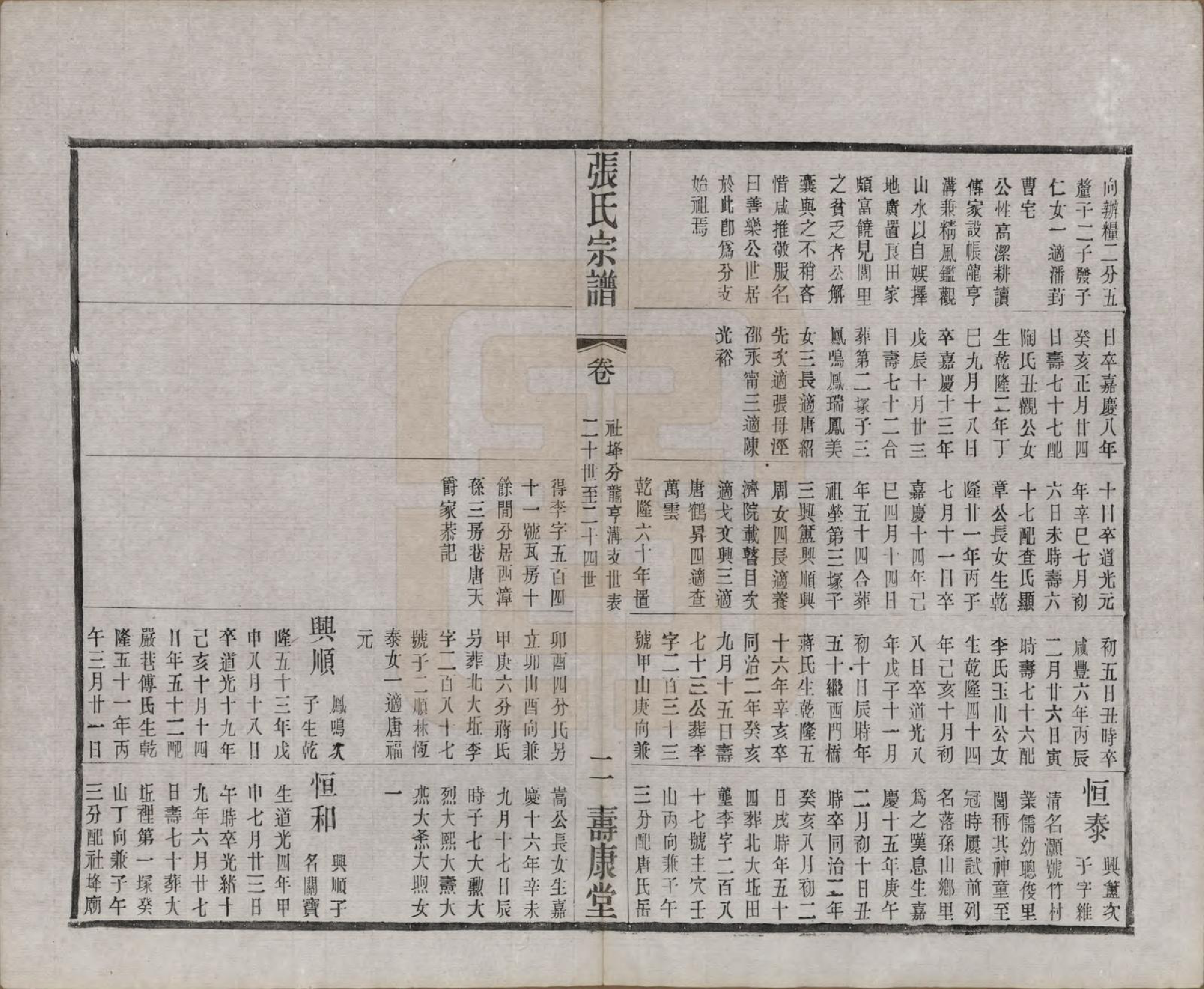 GTJP2138.张.江苏无锡.锡山张氏统谱.民国十一年（1922）_303.pdf_第2页