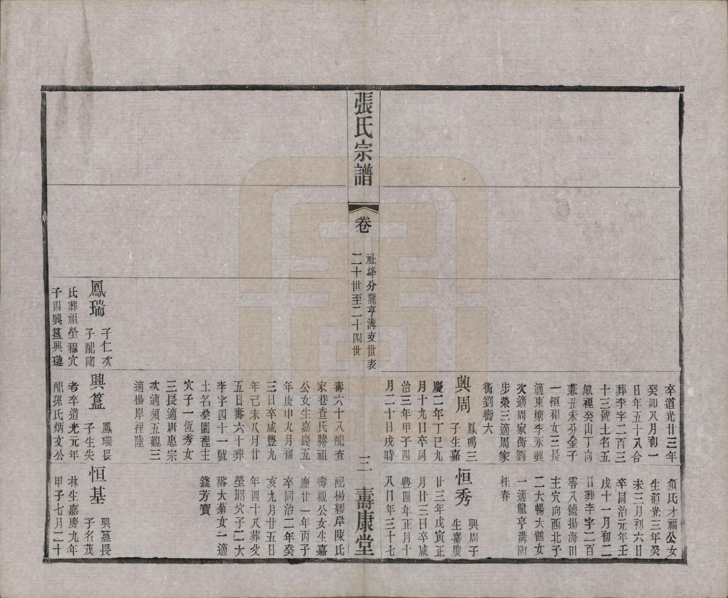 GTJP2138.张.江苏无锡.锡山张氏统谱.民国十一年（1922）_303.pdf_第3页