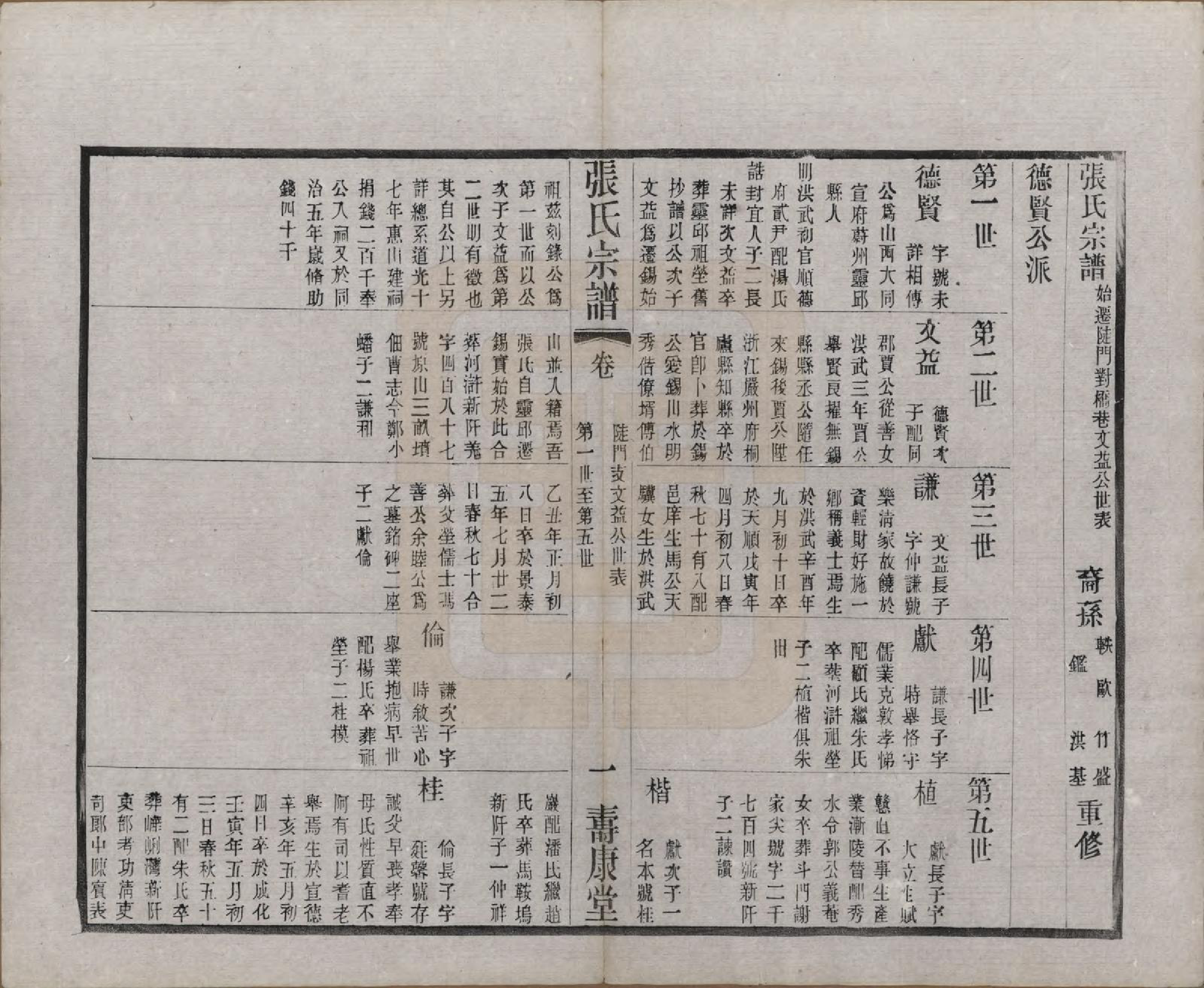 GTJP2138.张.江苏无锡.锡山张氏统谱.民国十一年（1922）_401.pdf_第2页