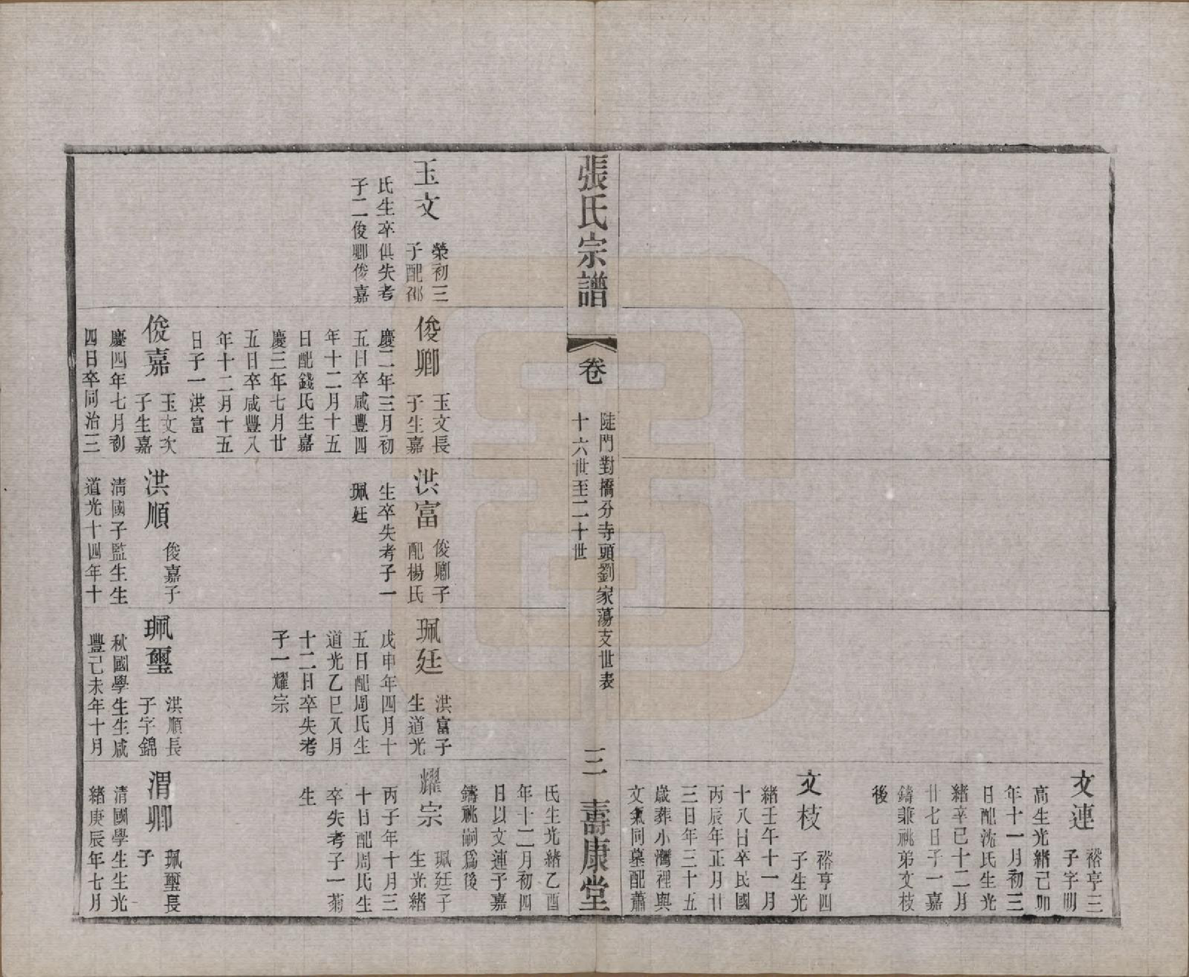 GTJP2138.张.江苏无锡.锡山张氏统谱.民国十一年（1922）_402.pdf_第3页