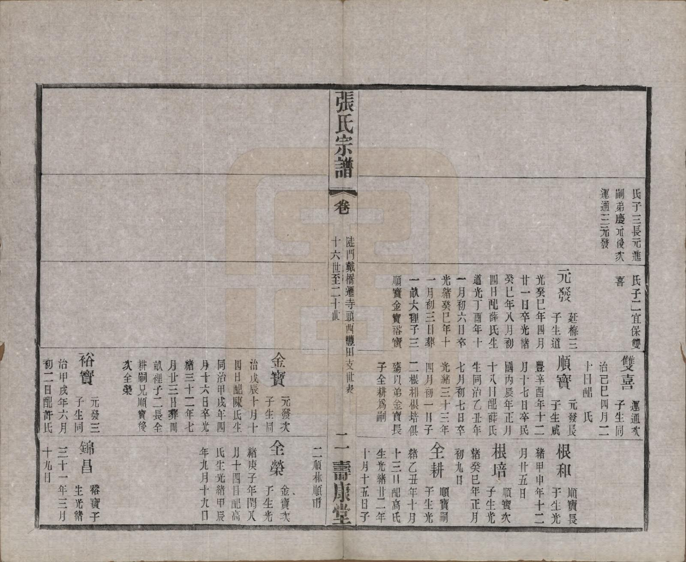 GTJP2138.张.江苏无锡.锡山张氏统谱.民国十一年（1922）_403.pdf_第2页