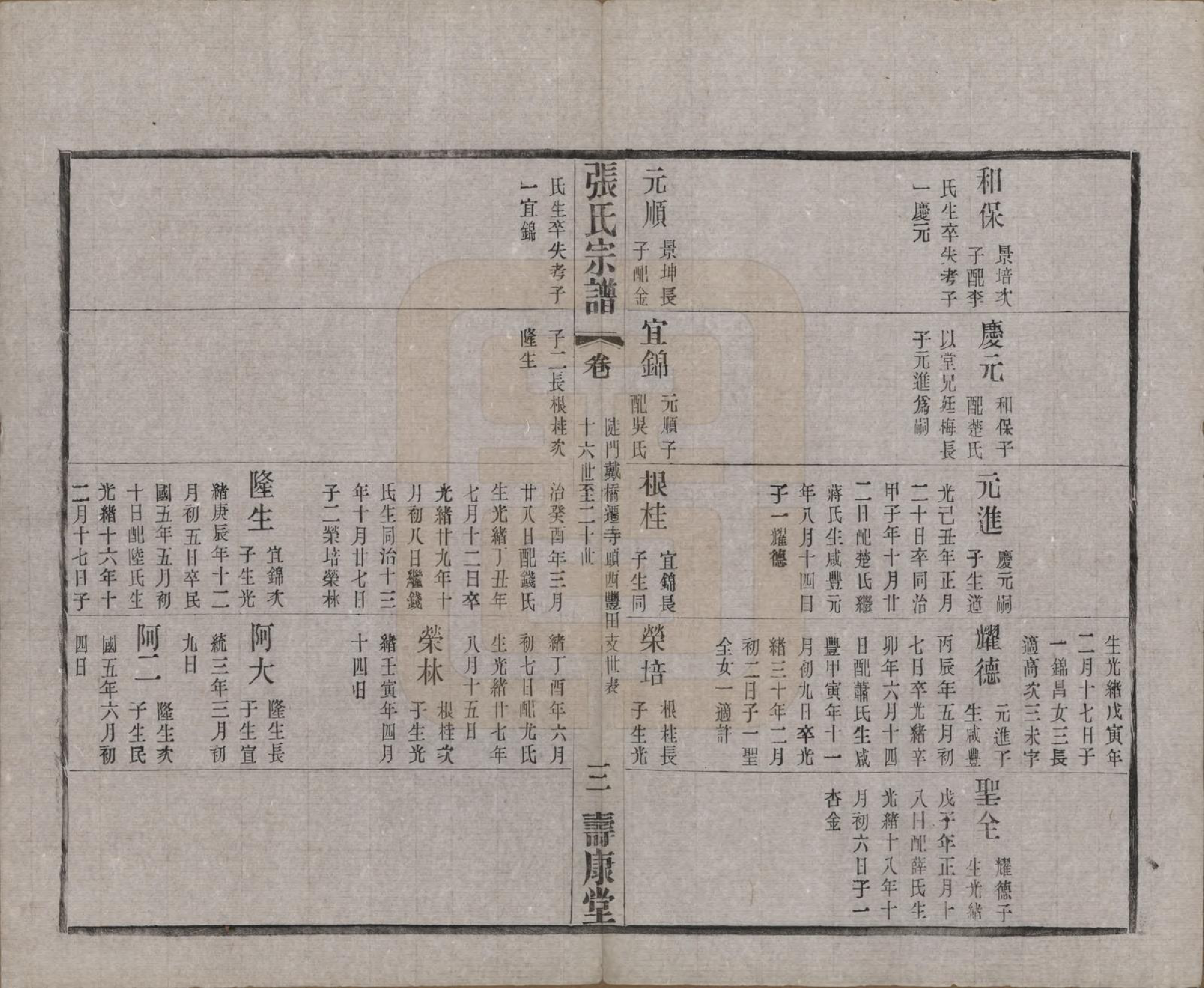 GTJP2138.张.江苏无锡.锡山张氏统谱.民国十一年（1922）_403.pdf_第3页