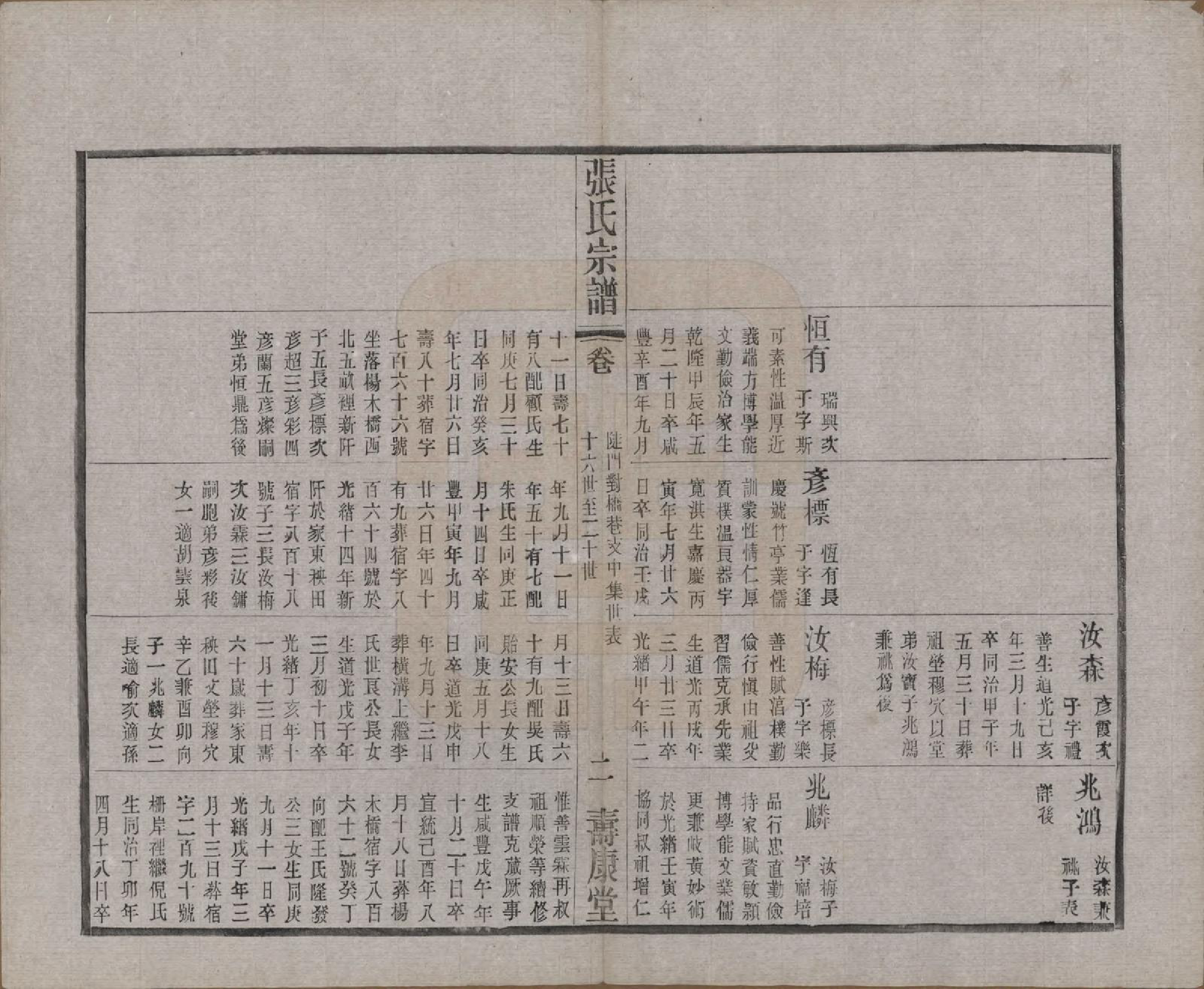 GTJP2138.张.江苏无锡.锡山张氏统谱.民国十一年（1922）_404.pdf_第2页