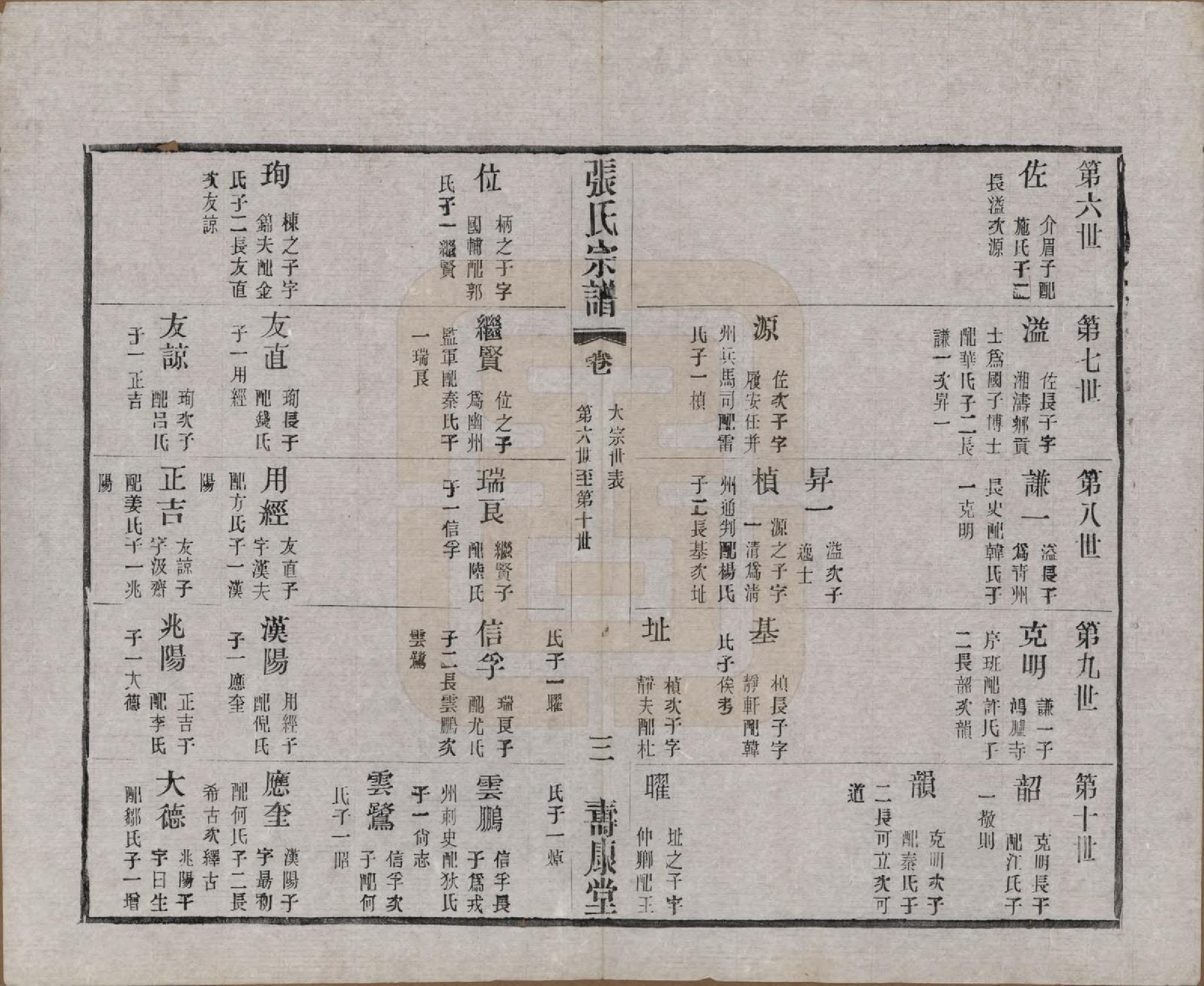 GTJP2138.张.江苏无锡.锡山张氏统谱.民国十一年（1922）_503.pdf_第3页