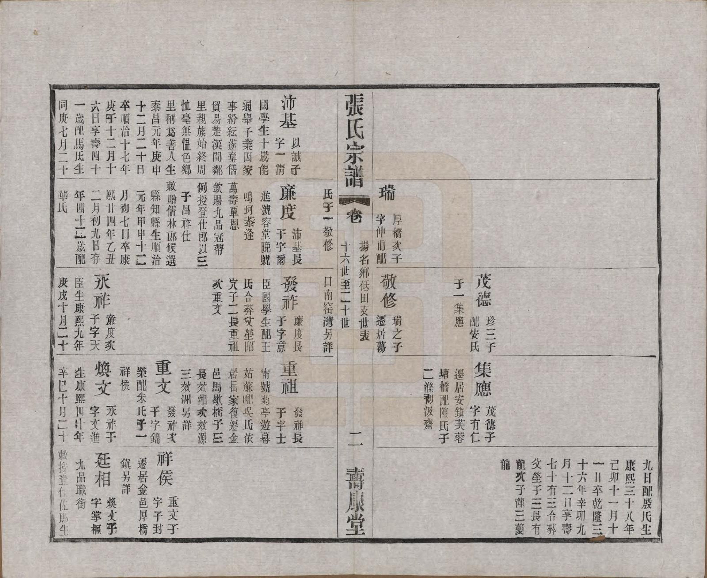 GTJP2138.张.江苏无锡.锡山张氏统谱.民国十一年（1922）_504.pdf_第2页