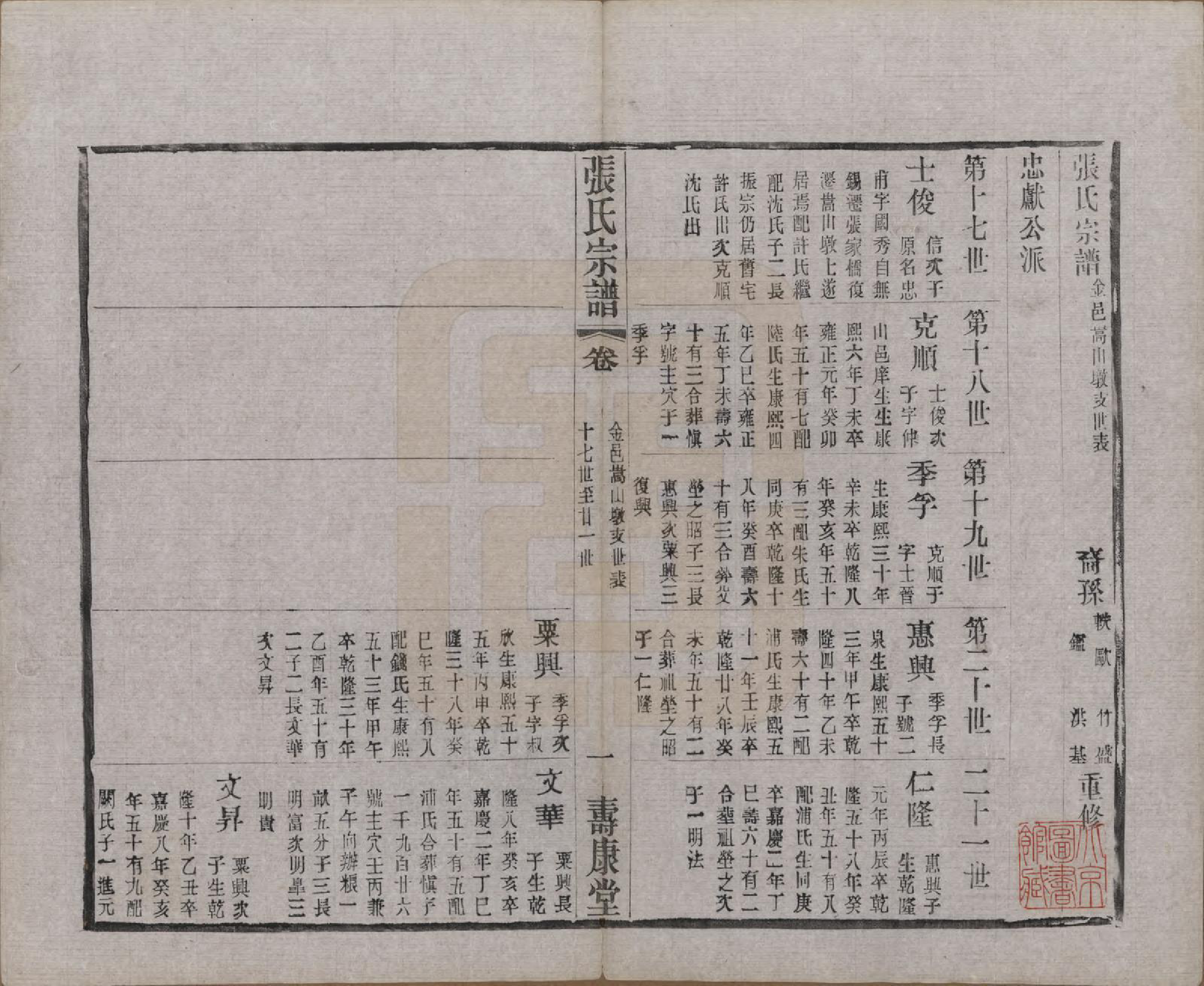 GTJP2138.张.江苏无锡.锡山张氏统谱.民国十一年（1922）_505.pdf_第1页