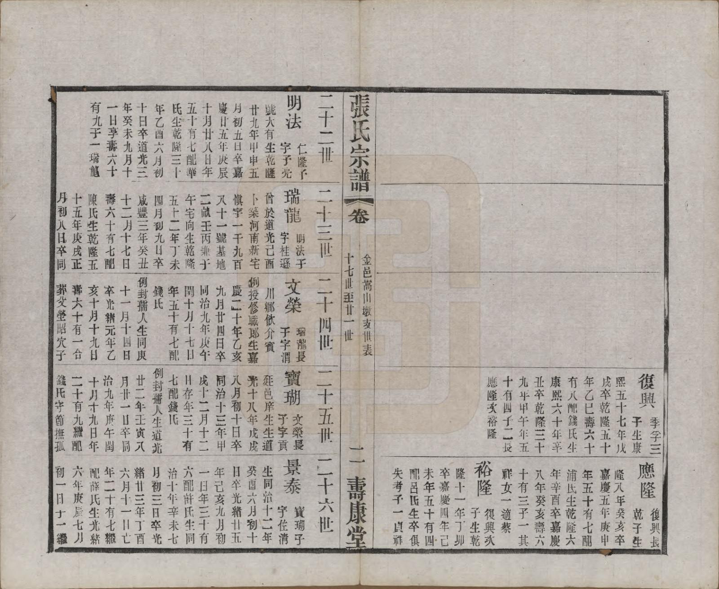 GTJP2138.张.江苏无锡.锡山张氏统谱.民国十一年（1922）_505.pdf_第2页