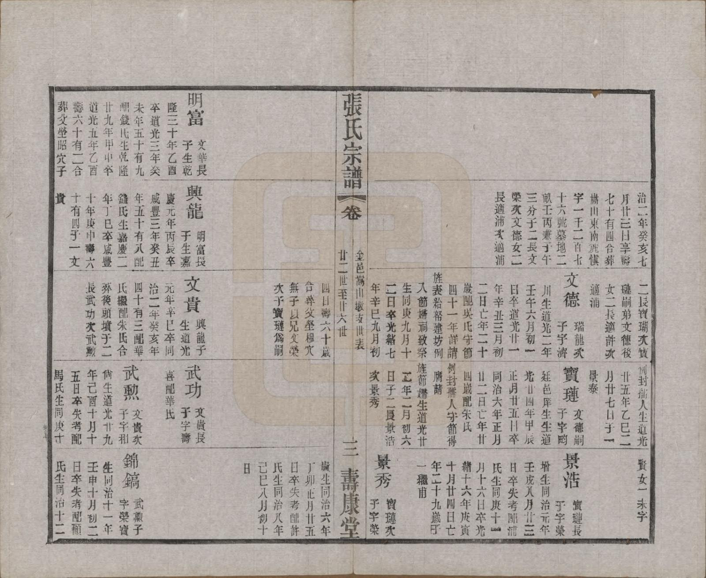 GTJP2138.张.江苏无锡.锡山张氏统谱.民国十一年（1922）_505.pdf_第3页