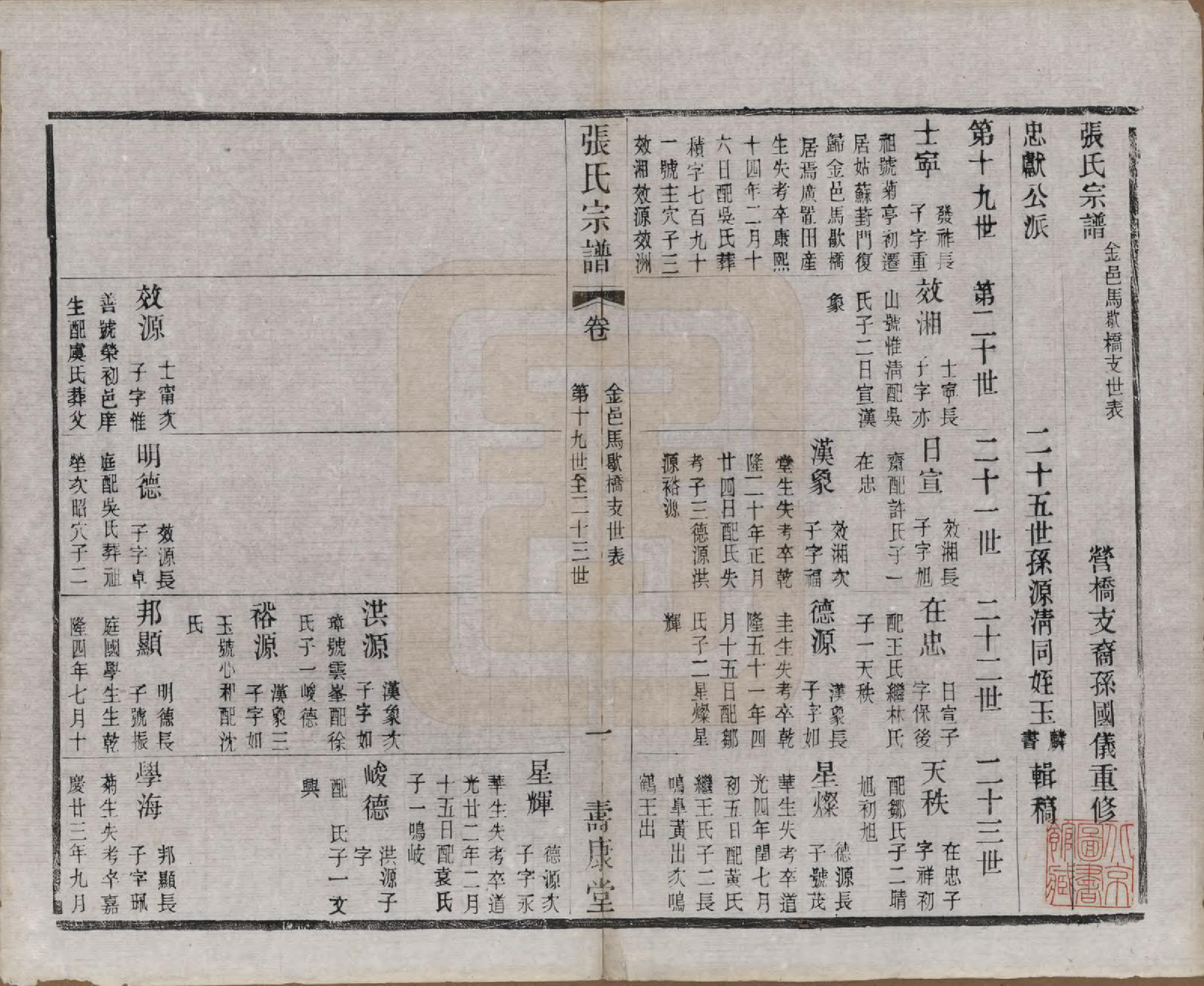 GTJP2138.张.江苏无锡.锡山张氏统谱.民国十一年（1922）_506.pdf_第1页