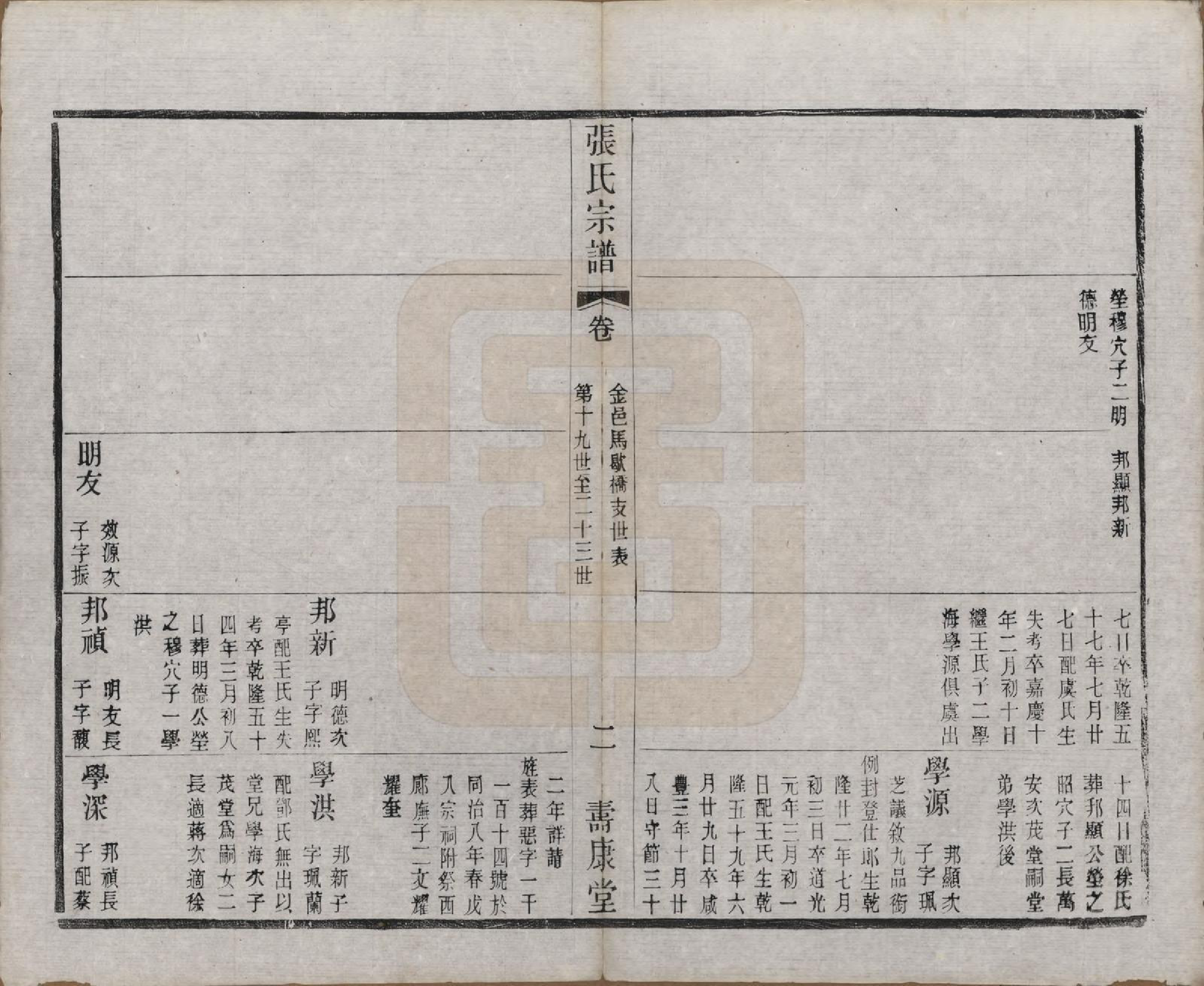 GTJP2138.张.江苏无锡.锡山张氏统谱.民国十一年（1922）_506.pdf_第2页