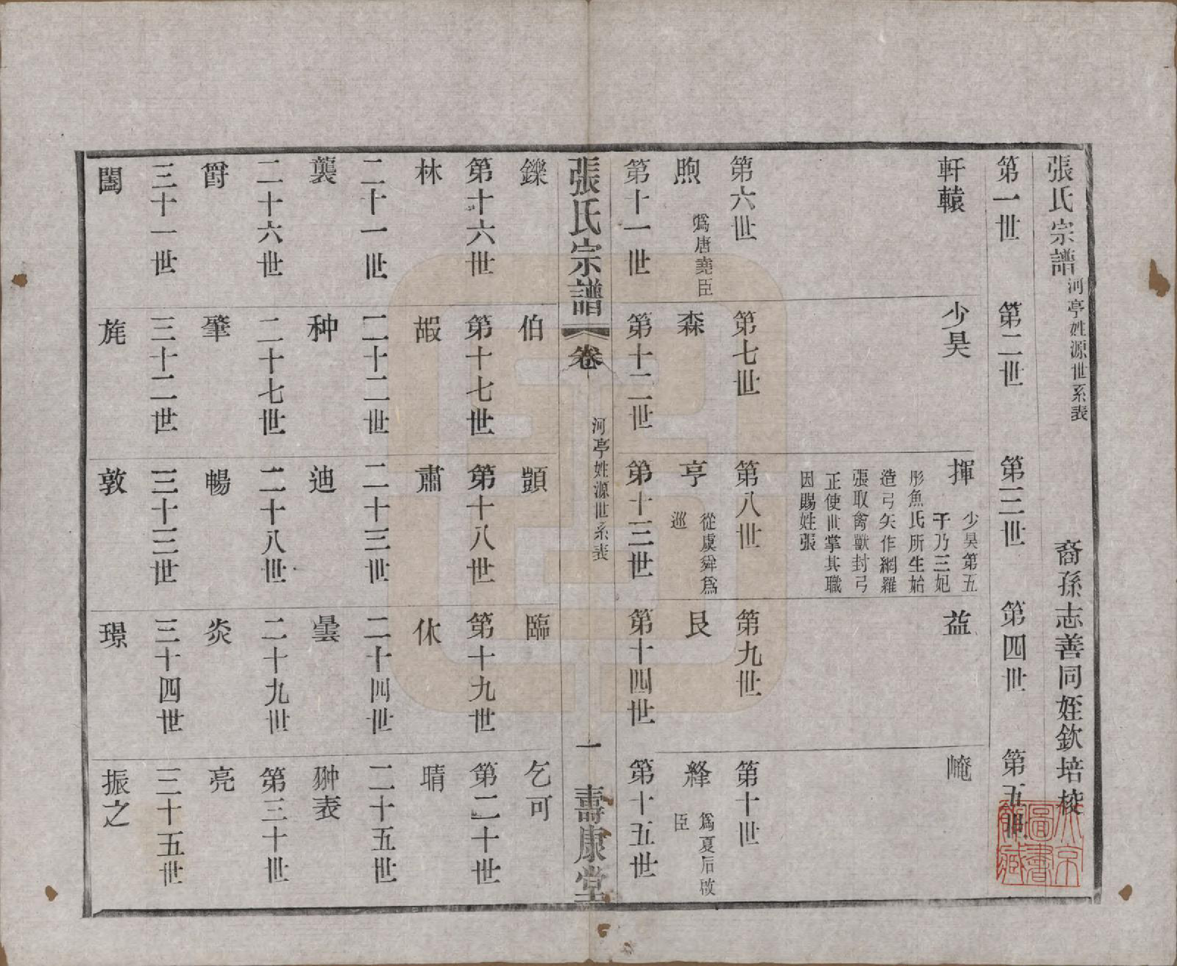 GTJP2138.张.江苏无锡.锡山张氏统谱.民国十一年（1922）_601.pdf_第1页