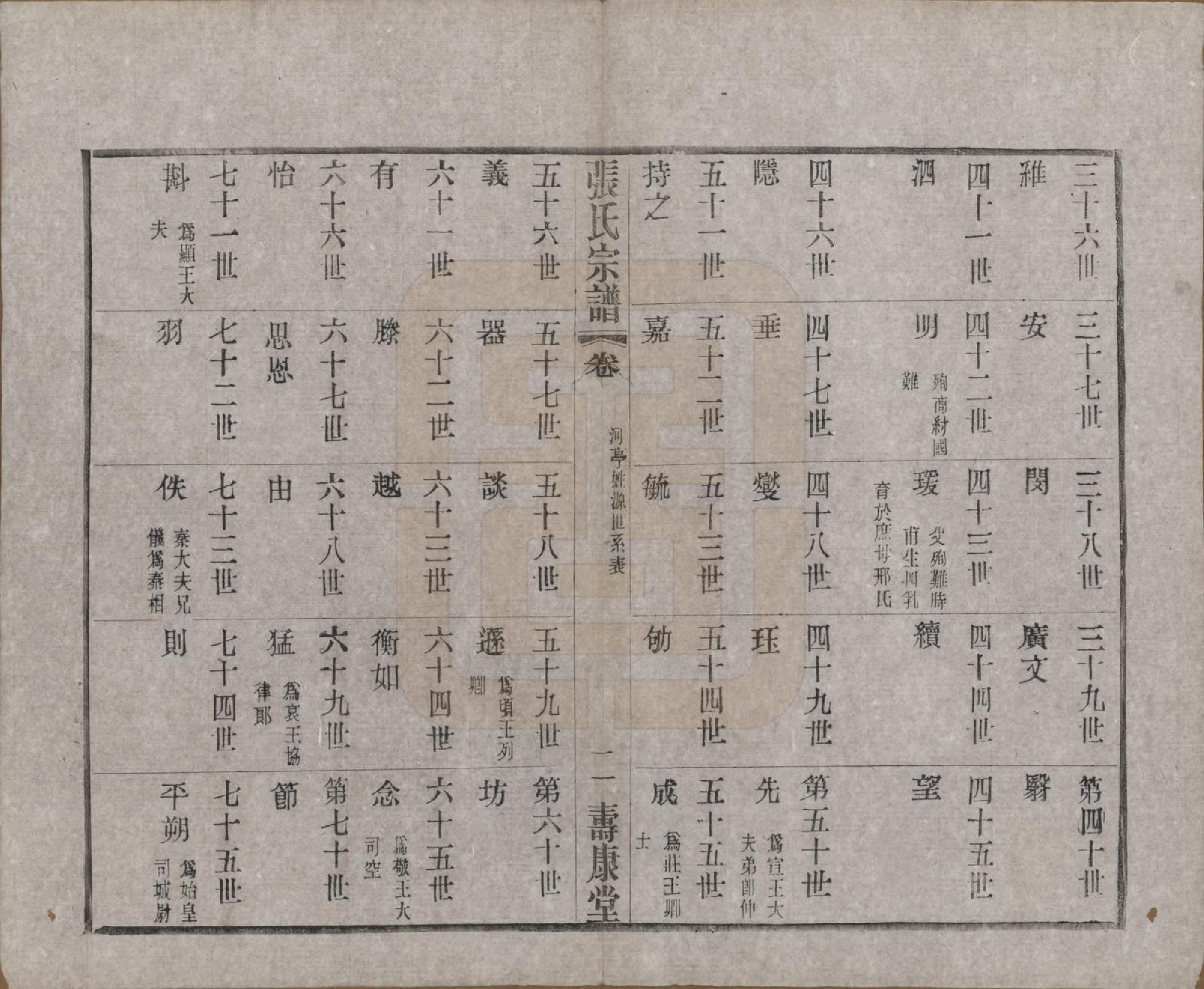 GTJP2138.张.江苏无锡.锡山张氏统谱.民国十一年（1922）_601.pdf_第2页