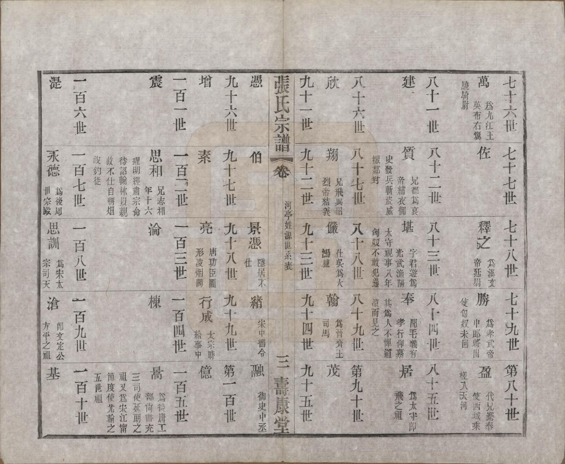 GTJP2138.张.江苏无锡.锡山张氏统谱.民国十一年（1922）_601.pdf_第3页