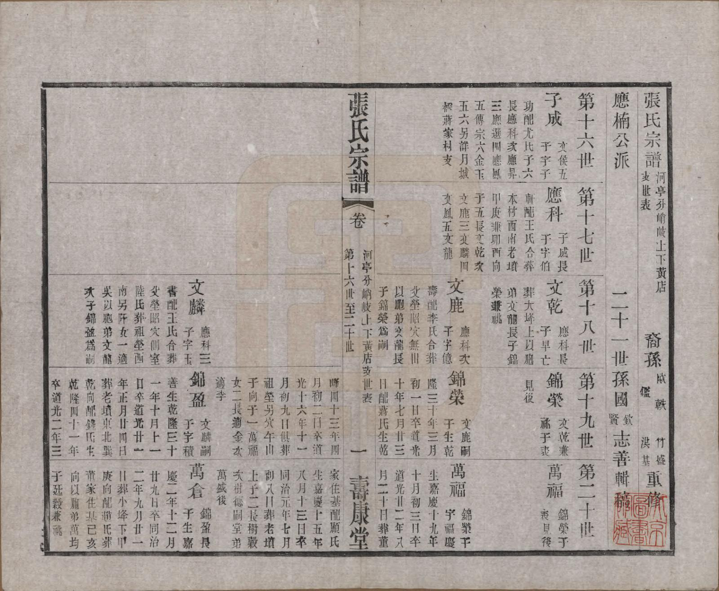 GTJP2138.张.江苏无锡.锡山张氏统谱.民国十一年（1922）_701.pdf_第1页