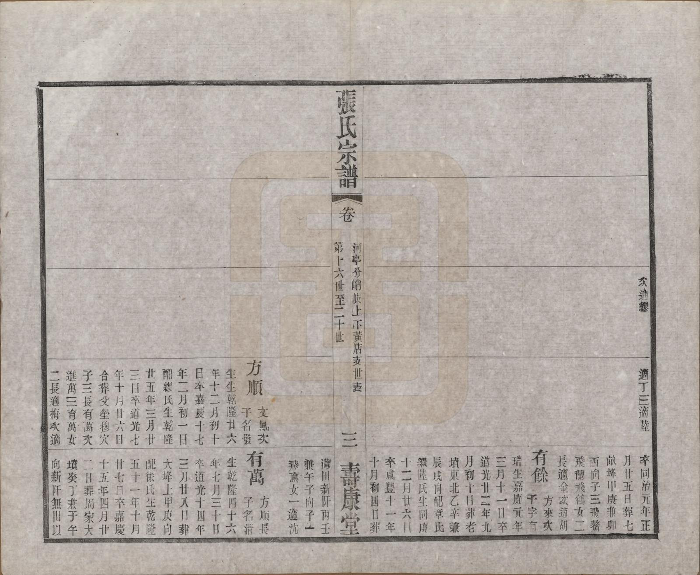 GTJP2138.张.江苏无锡.锡山张氏统谱.民国十一年（1922）_701.pdf_第3页