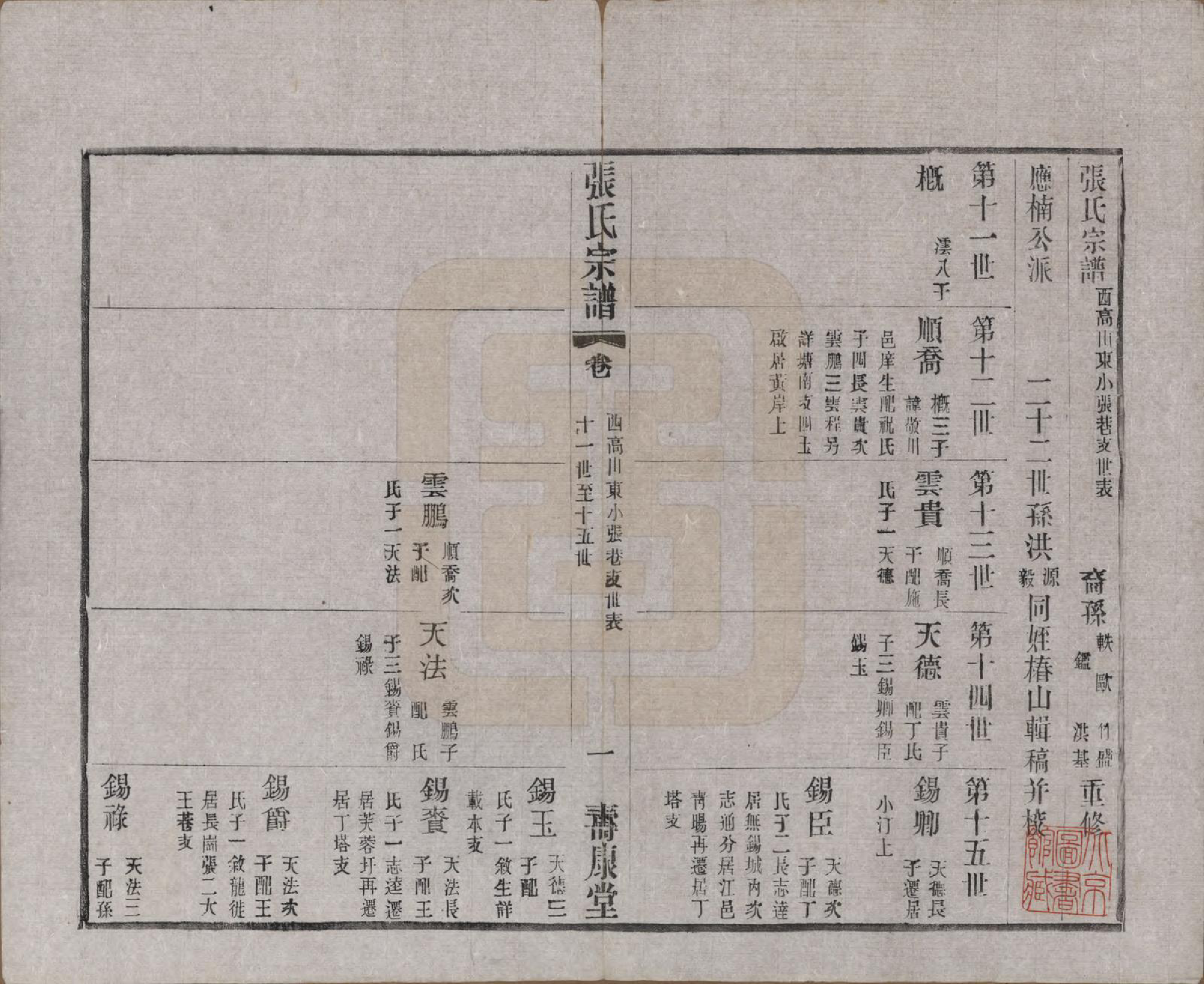 GTJP2138.张.江苏无锡.锡山张氏统谱.民国十一年（1922）_702.pdf_第1页