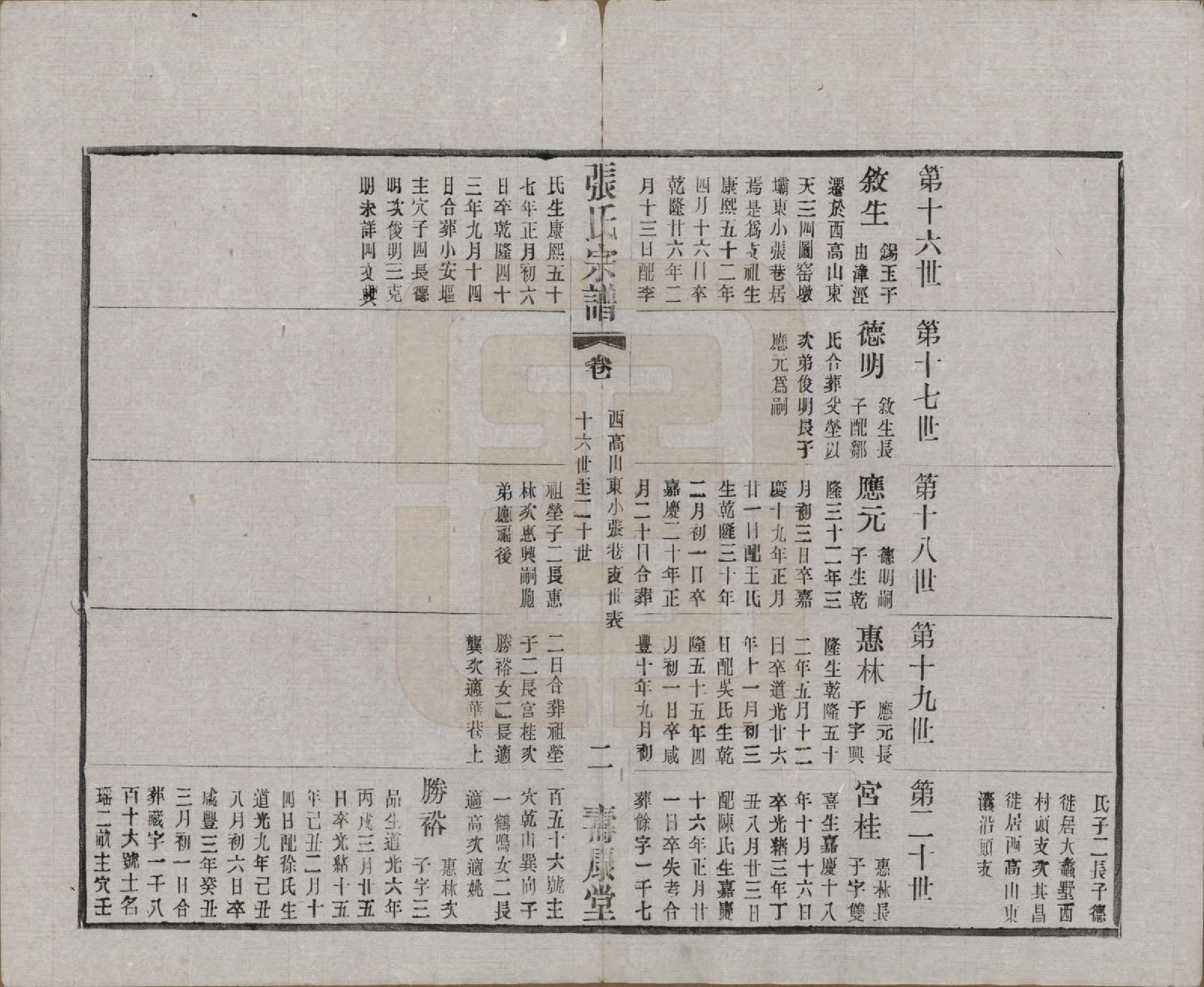 GTJP2138.张.江苏无锡.锡山张氏统谱.民国十一年（1922）_702.pdf_第2页