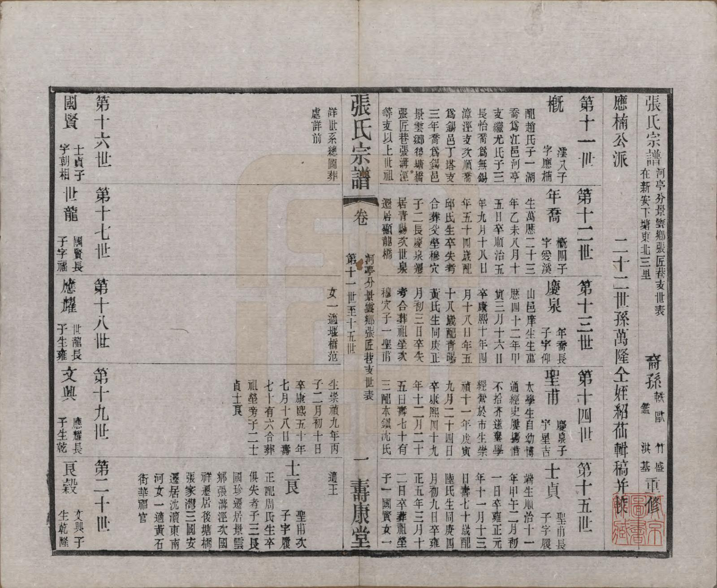 GTJP2138.张.江苏无锡.锡山张氏统谱.民国十一年（1922）_703.pdf_第1页