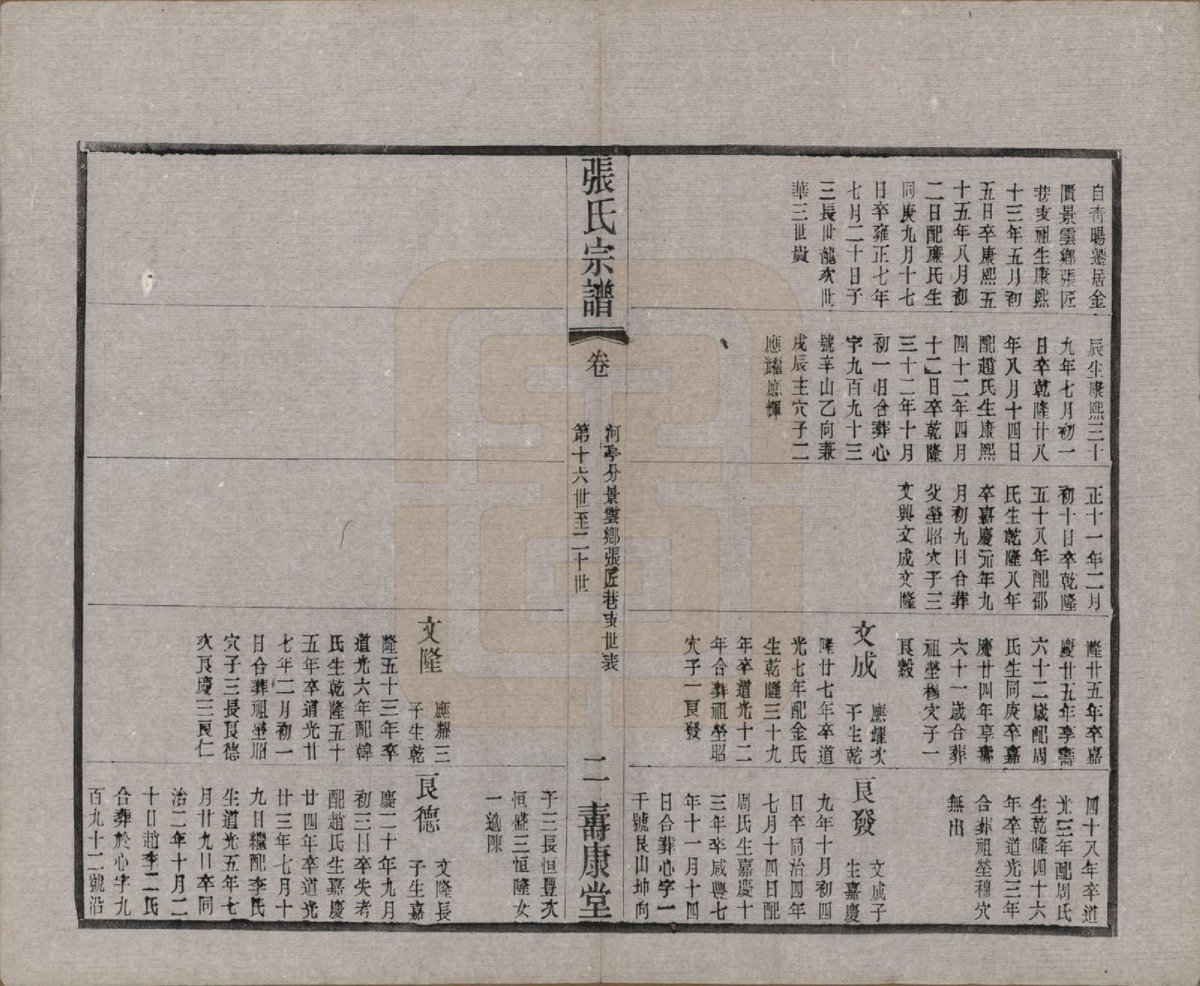 GTJP2138.张.江苏无锡.锡山张氏统谱.民国十一年（1922）_703.pdf_第2页