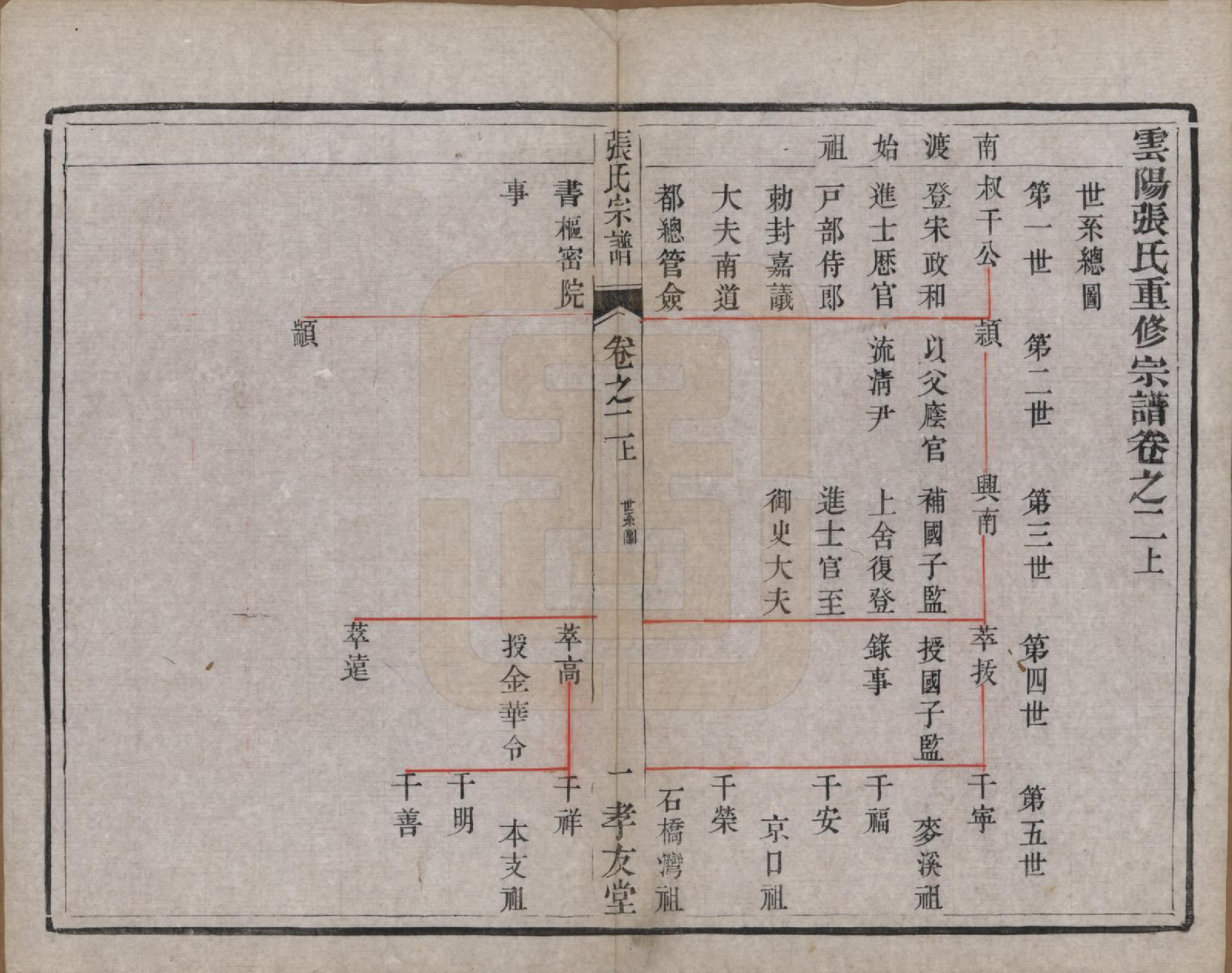 GTJP2157.张.江苏丹阳.张氏宗谱十卷.清光绪二十一年（1895）_002.pdf_第1页