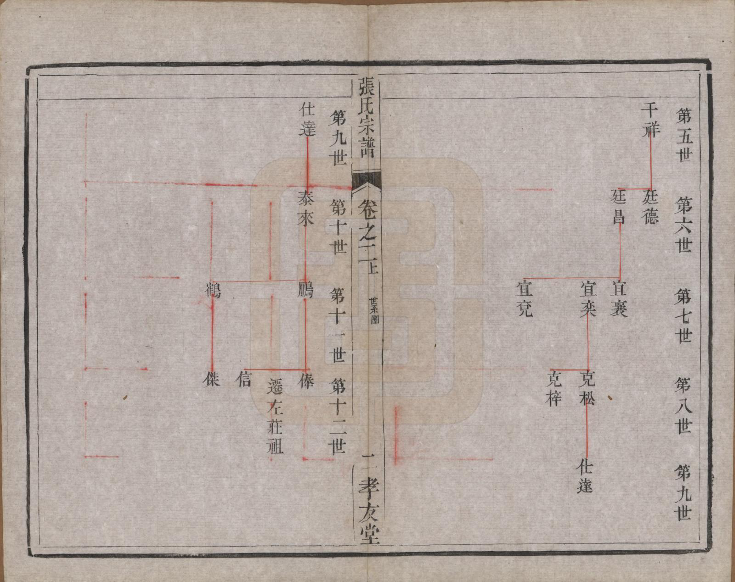 GTJP2157.张.江苏丹阳.张氏宗谱十卷.清光绪二十一年（1895）_002.pdf_第2页