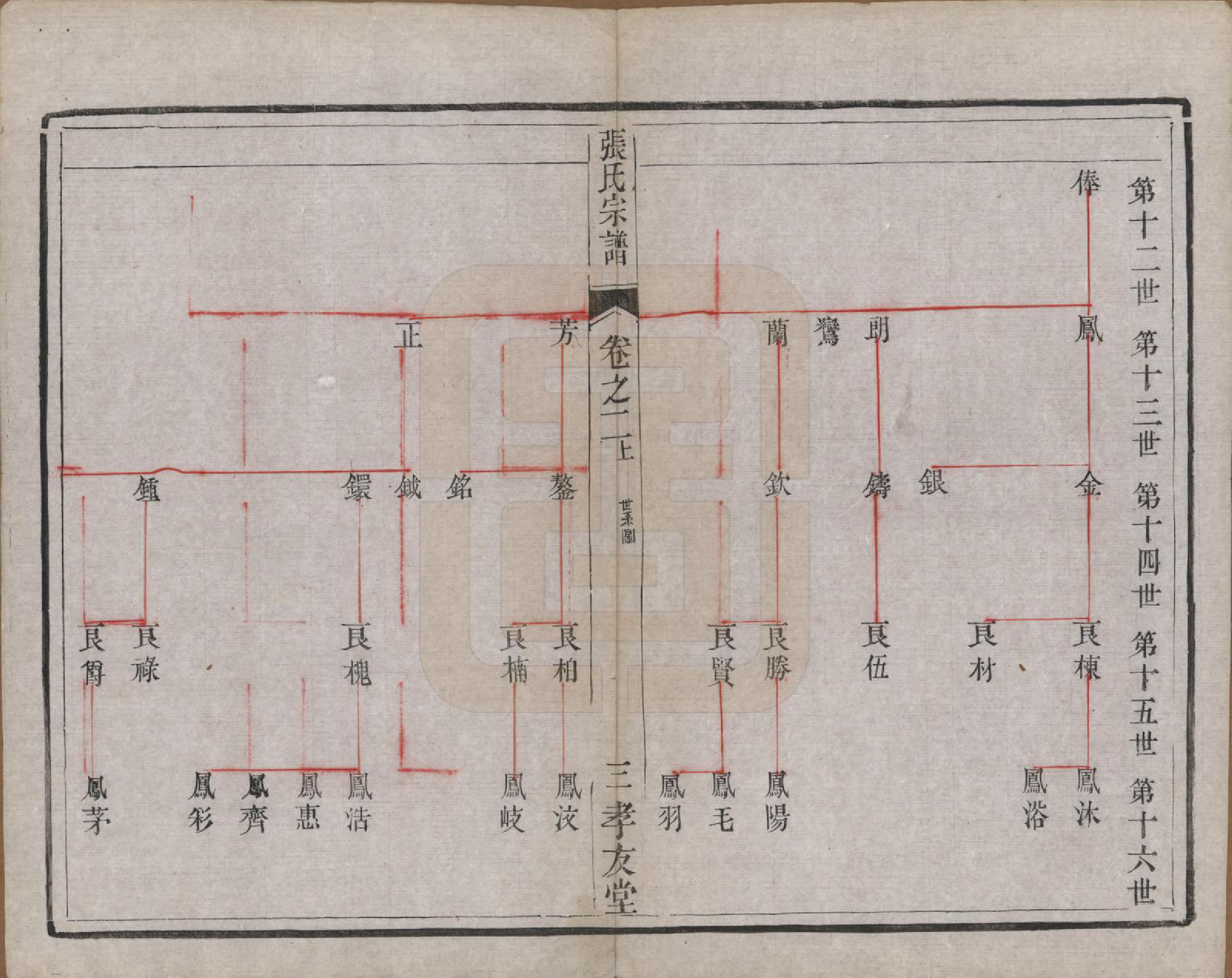 GTJP2157.张.江苏丹阳.张氏宗谱十卷.清光绪二十一年（1895）_002.pdf_第3页