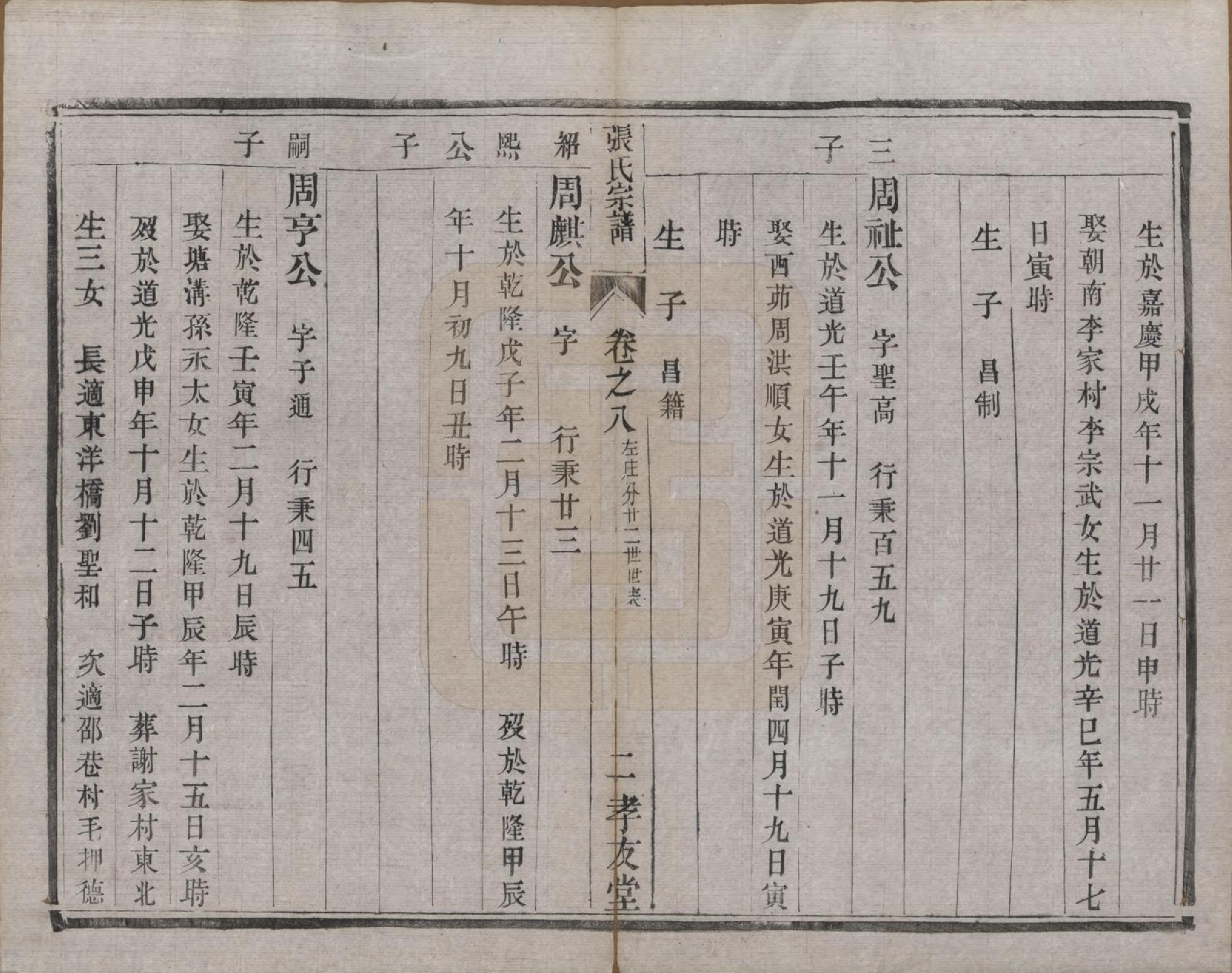 GTJP2157.张.江苏丹阳.张氏宗谱十卷.清光绪二十一年（1895）_008.pdf_第2页