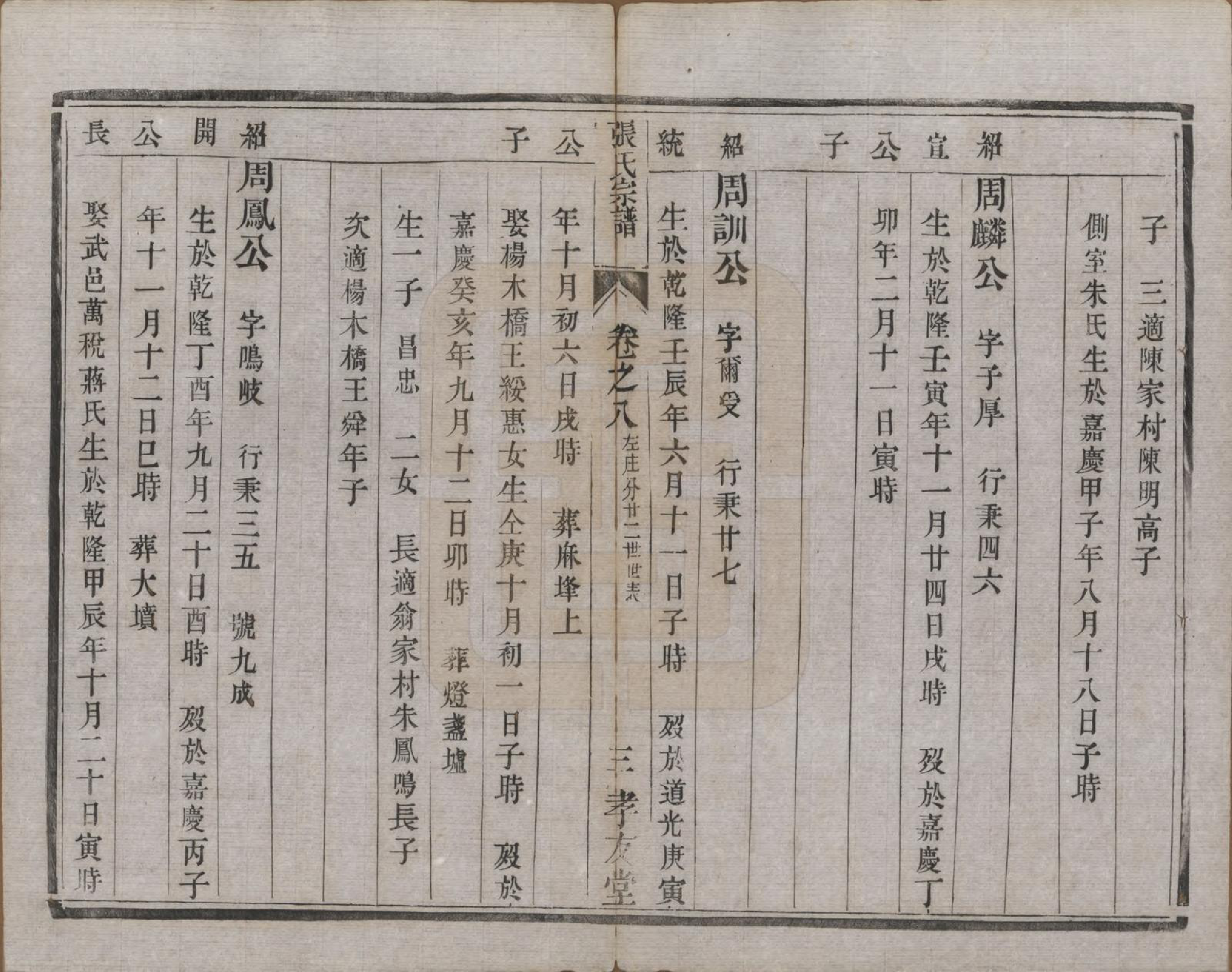 GTJP2157.张.江苏丹阳.张氏宗谱十卷.清光绪二十一年（1895）_008.pdf_第3页