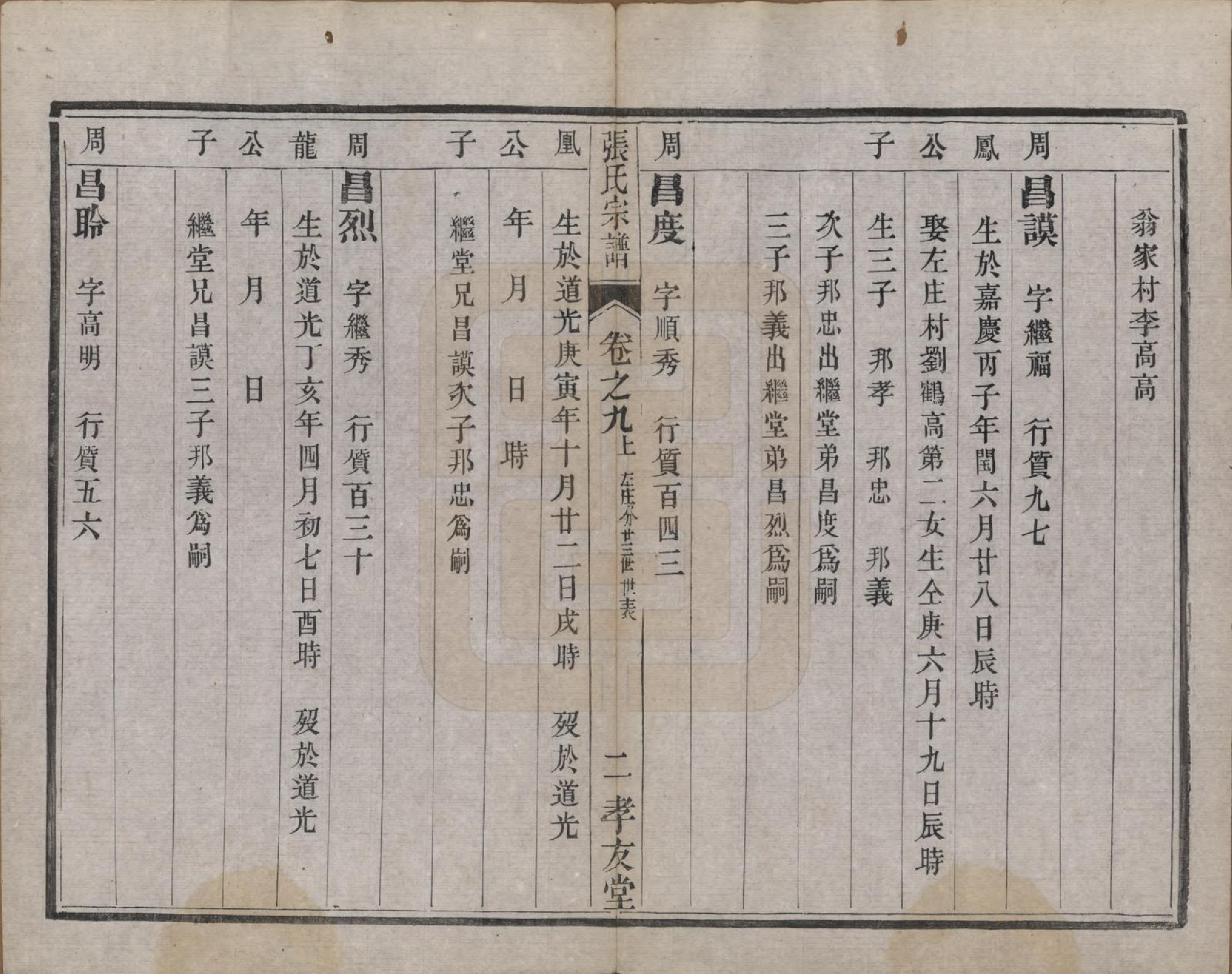 GTJP2157.张.江苏丹阳.张氏宗谱十卷.清光绪二十一年（1895）_009.pdf_第2页