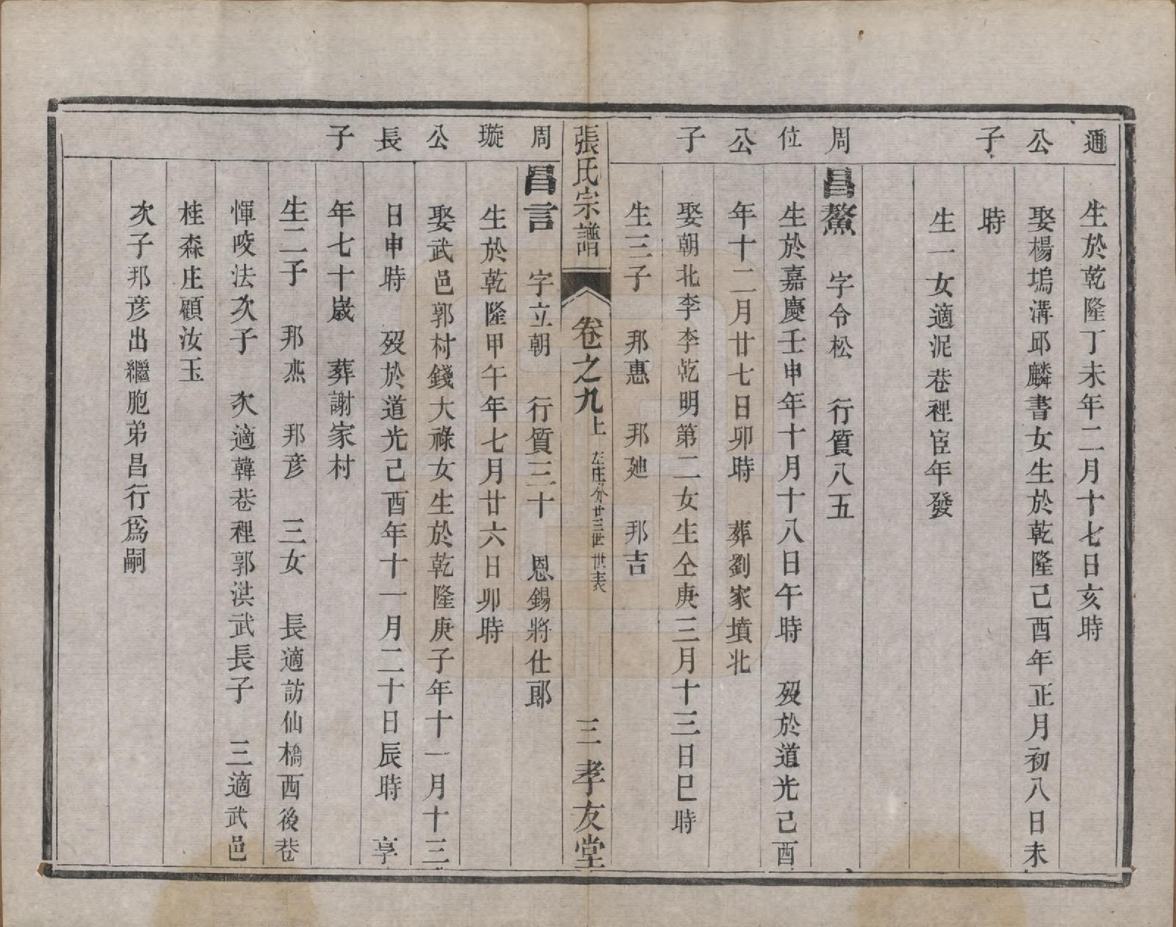 GTJP2157.张.江苏丹阳.张氏宗谱十卷.清光绪二十一年（1895）_009.pdf_第3页