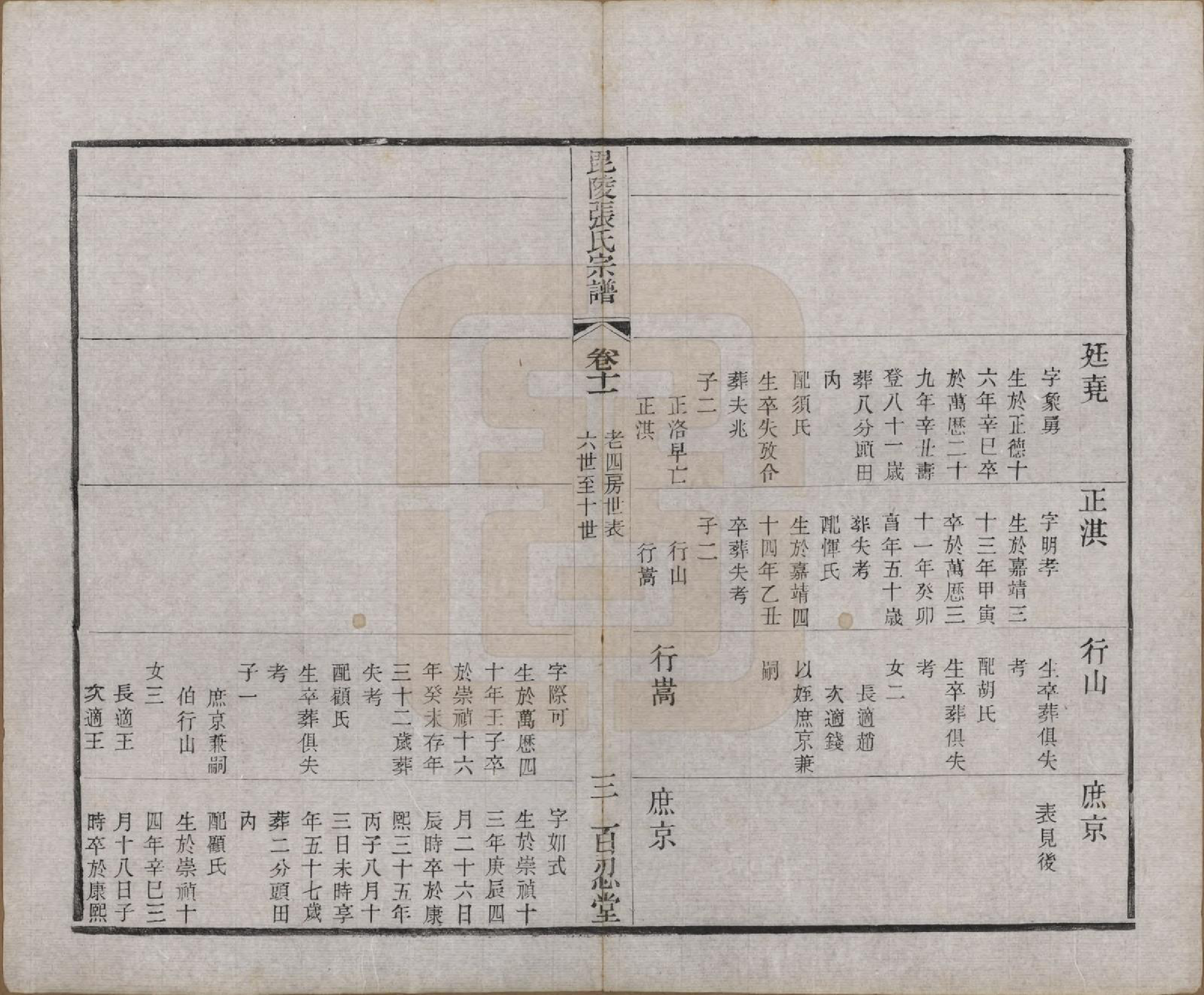 GTJP2161.张.江苏武进.毗陵张氏宗谱十四卷.清光绪十六年_011.pdf_第3页