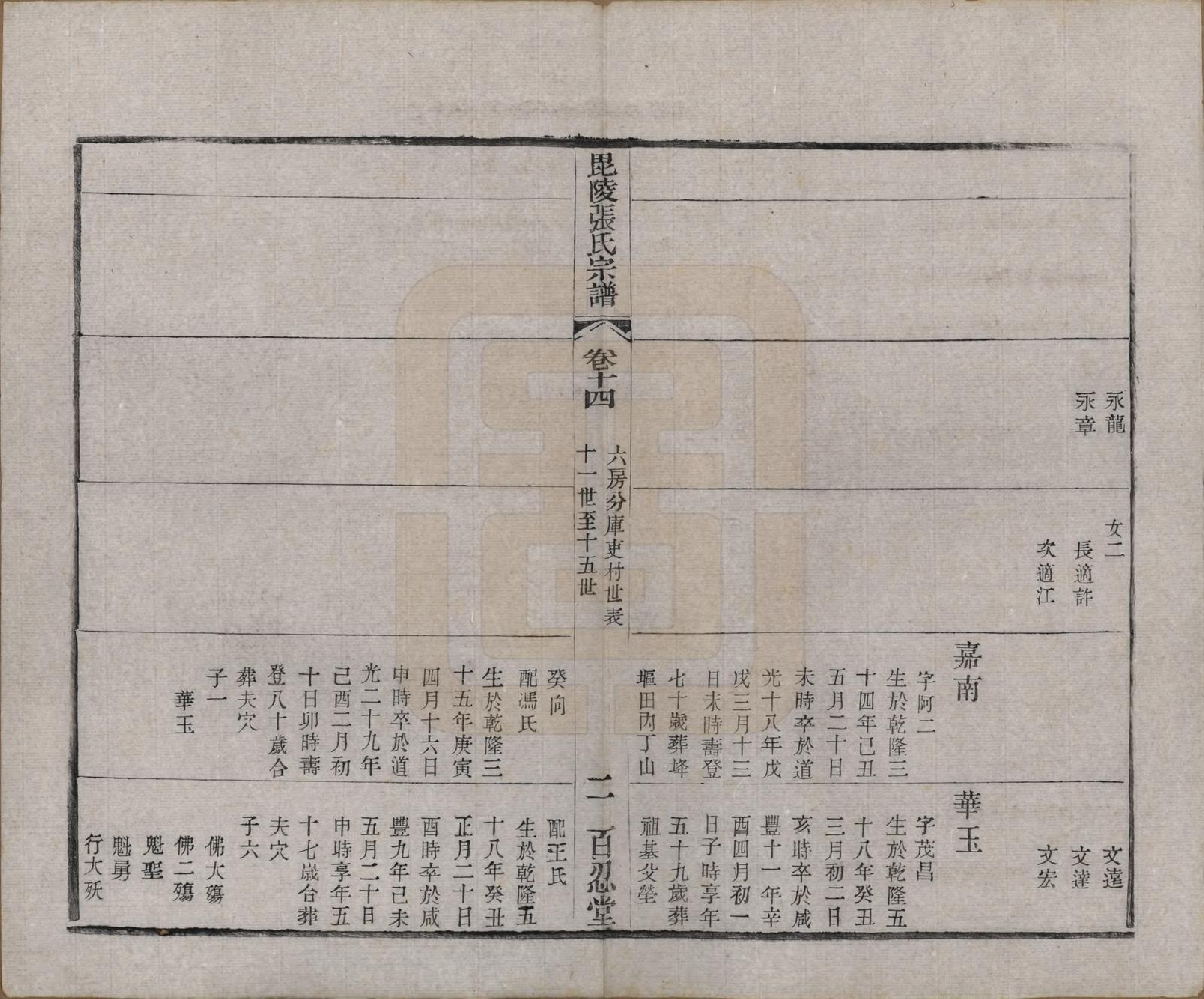 GTJP2161.张.江苏武进.毗陵张氏宗谱十四卷.清光绪十六年_014.pdf_第2页