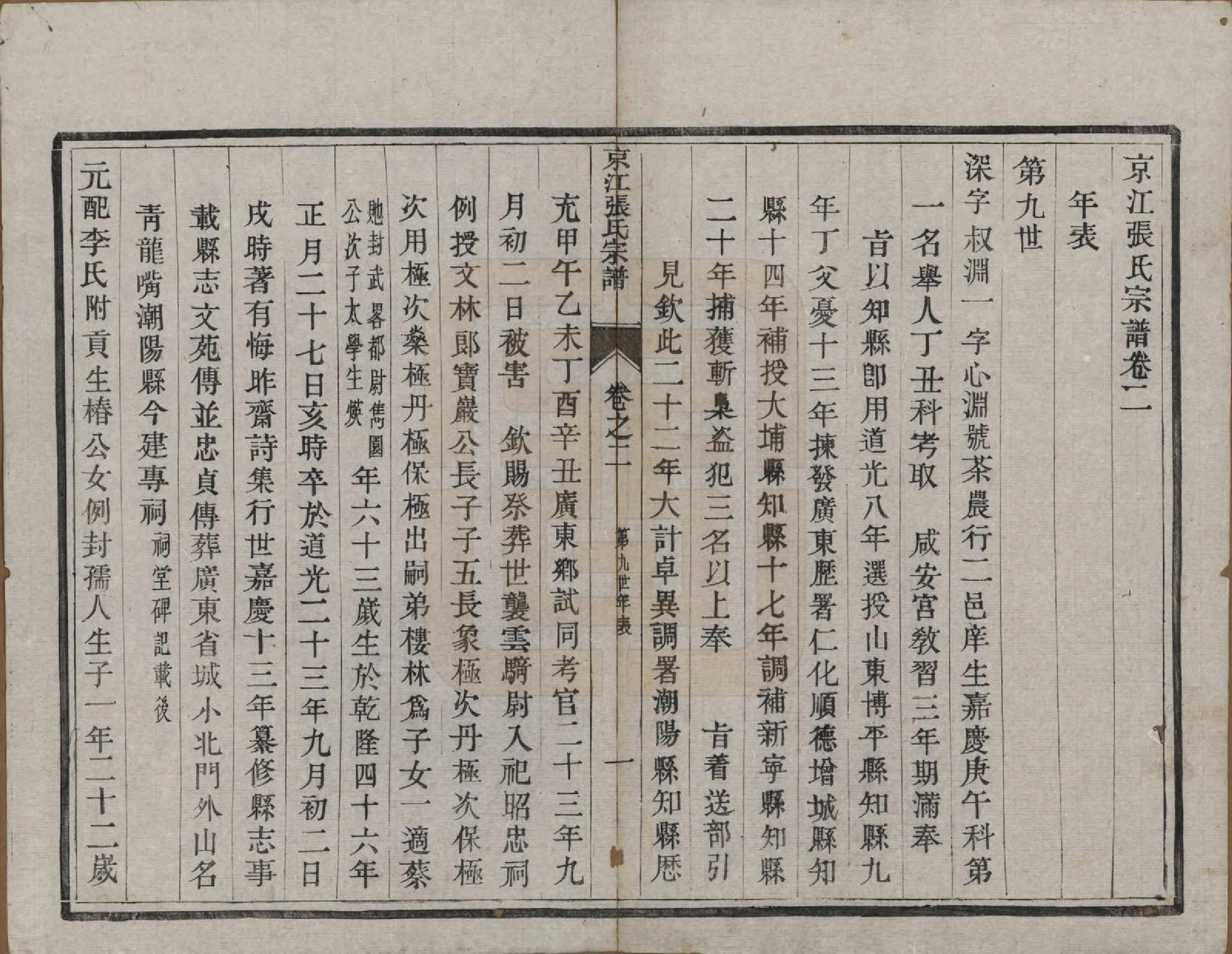 GTJP2163.张.江苏镇江.京江张氏宗谱六卷.清光绪五年（1879）_002.pdf_第1页