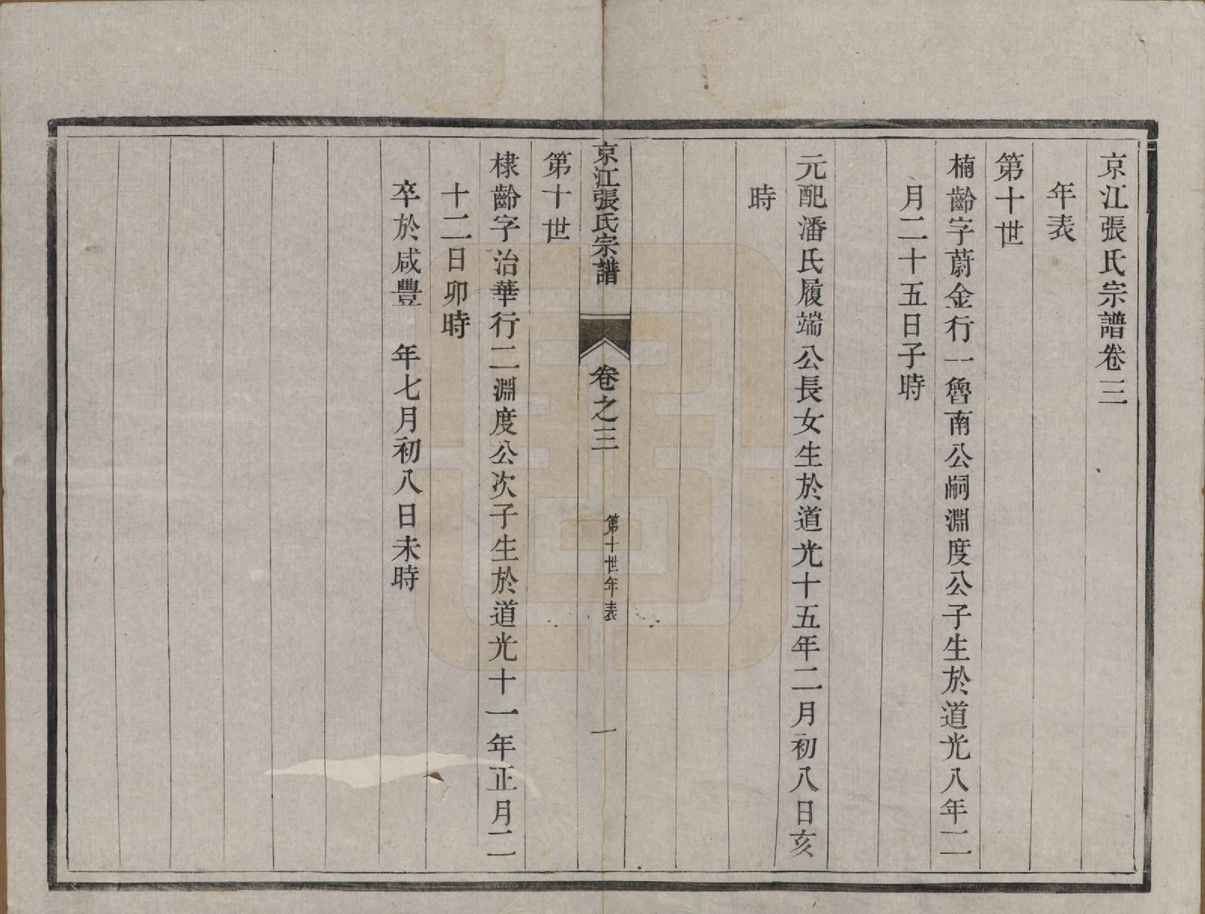 GTJP2163.张.江苏镇江.京江张氏宗谱六卷.清光绪五年（1879）_003.pdf_第1页