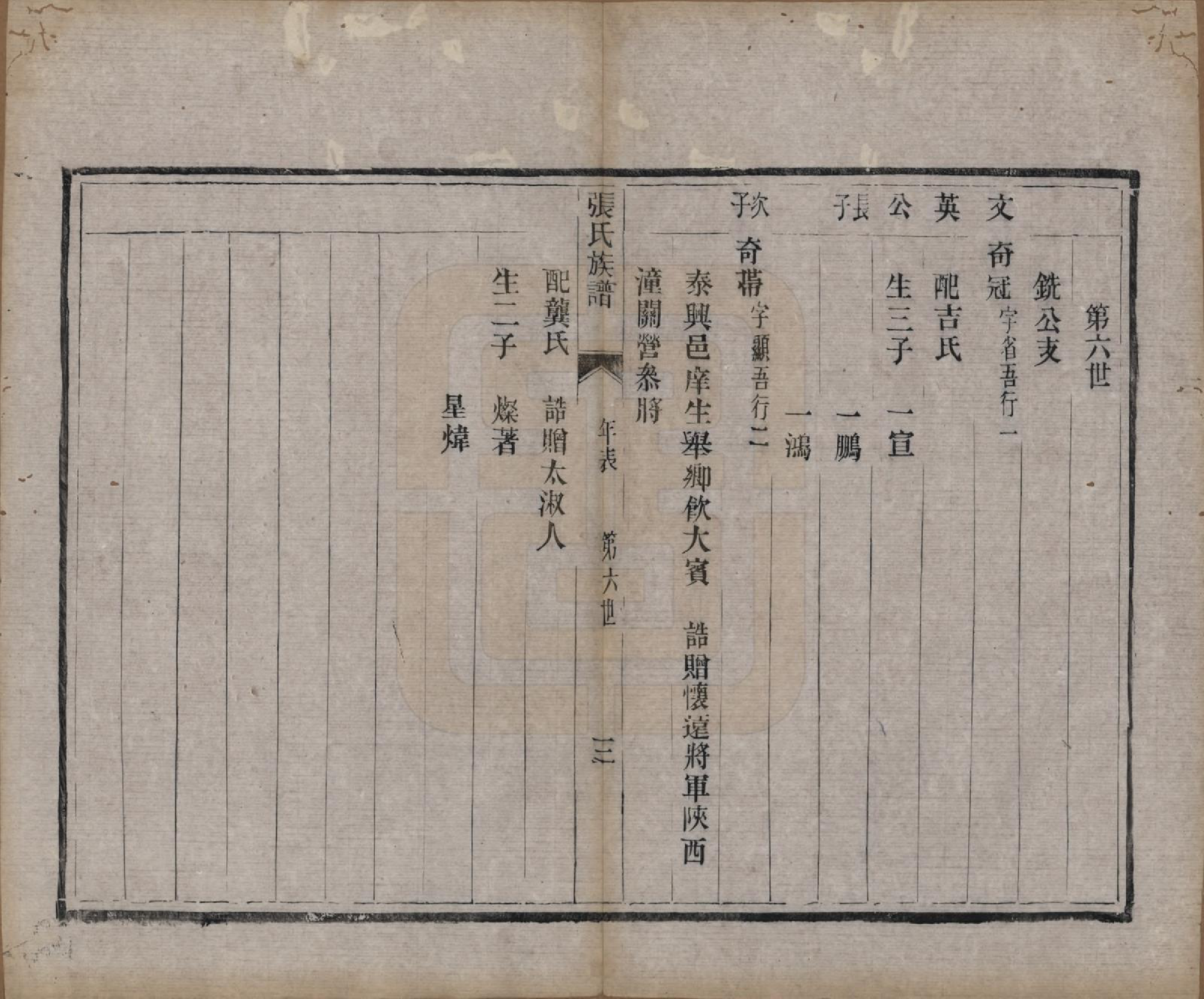 GTJP2168.张.江苏扬州.维扬浦头张氏族谱不分卷.清同治八年（1869）_002.pdf_第3页